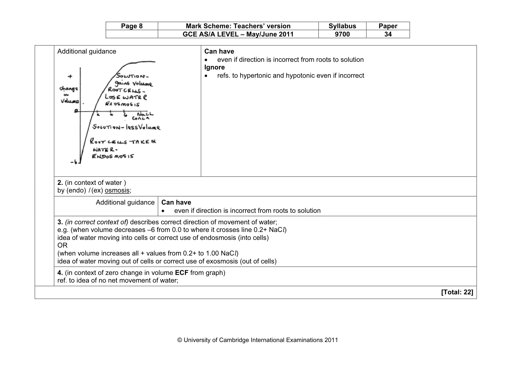 Mark scheme, page 8 of 12