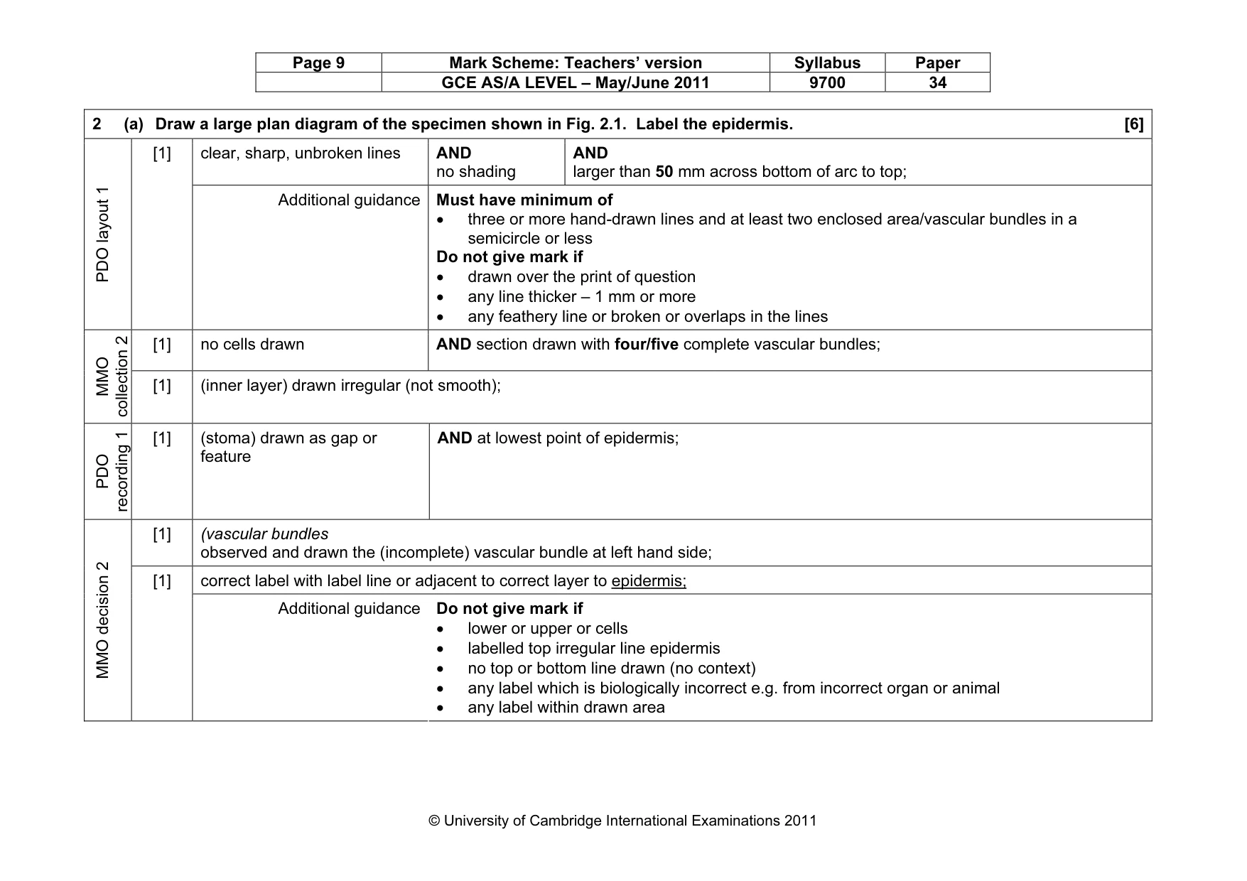 Mark scheme, page 9 of 12