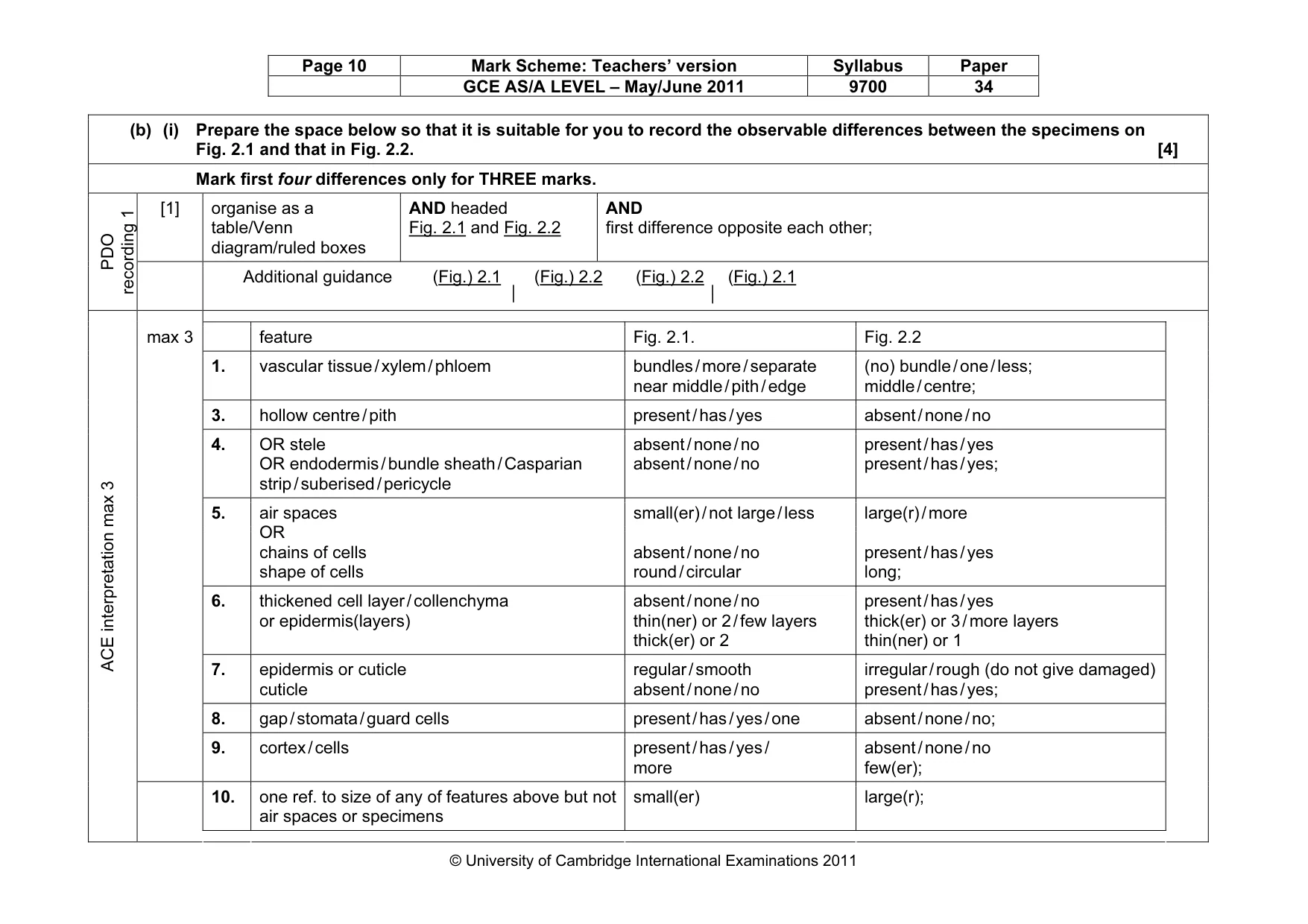Mark scheme, page 10 of 12
