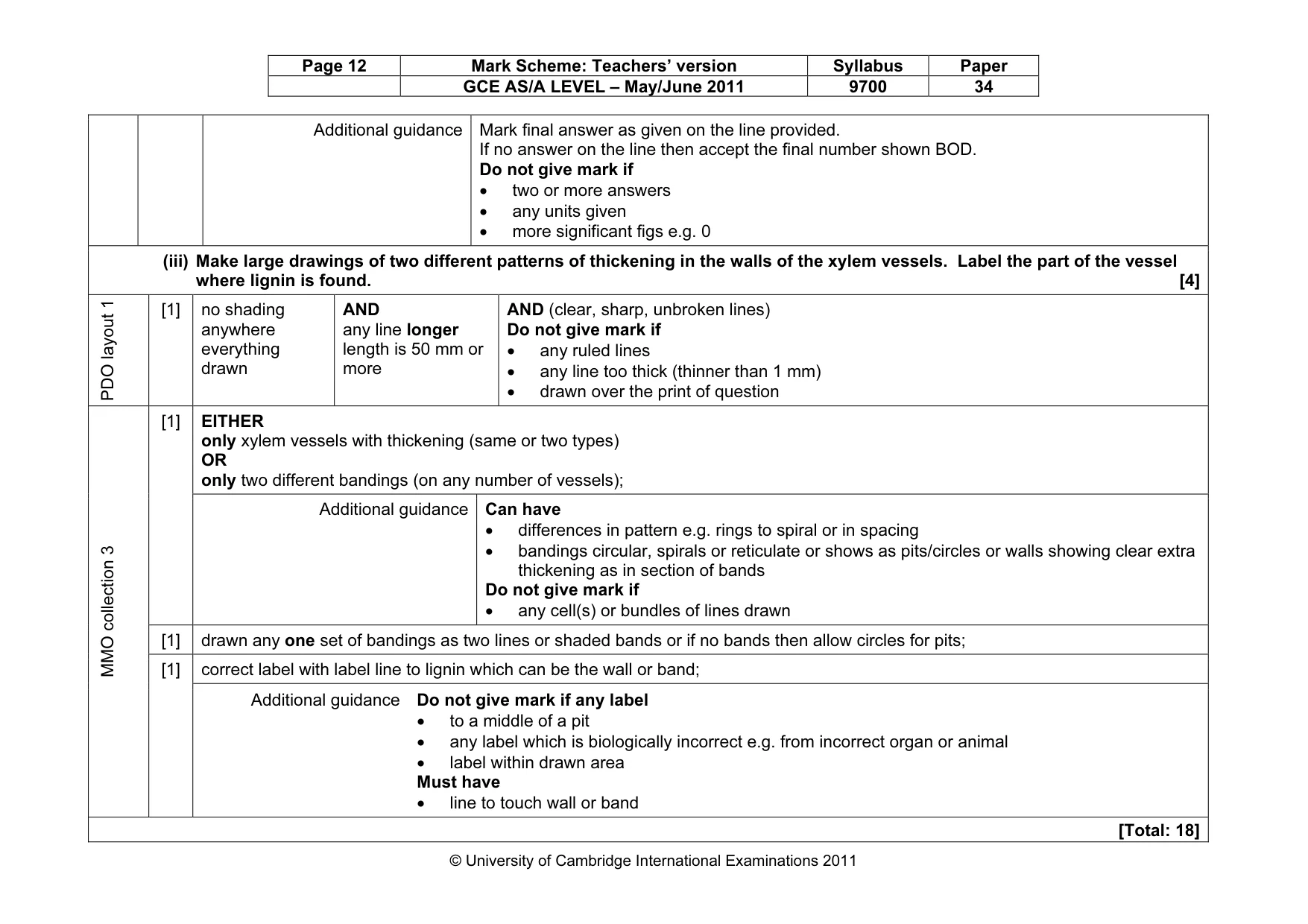 Mark scheme, page 12 of 12