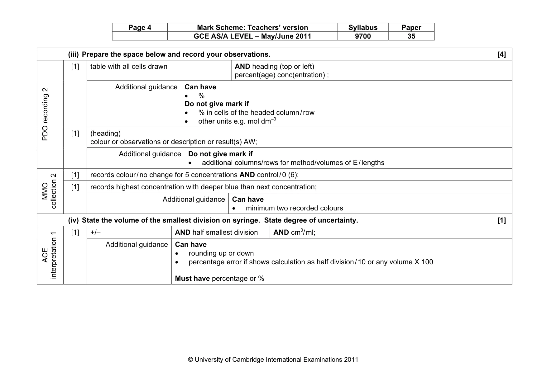 Mark scheme, page 4 of 11