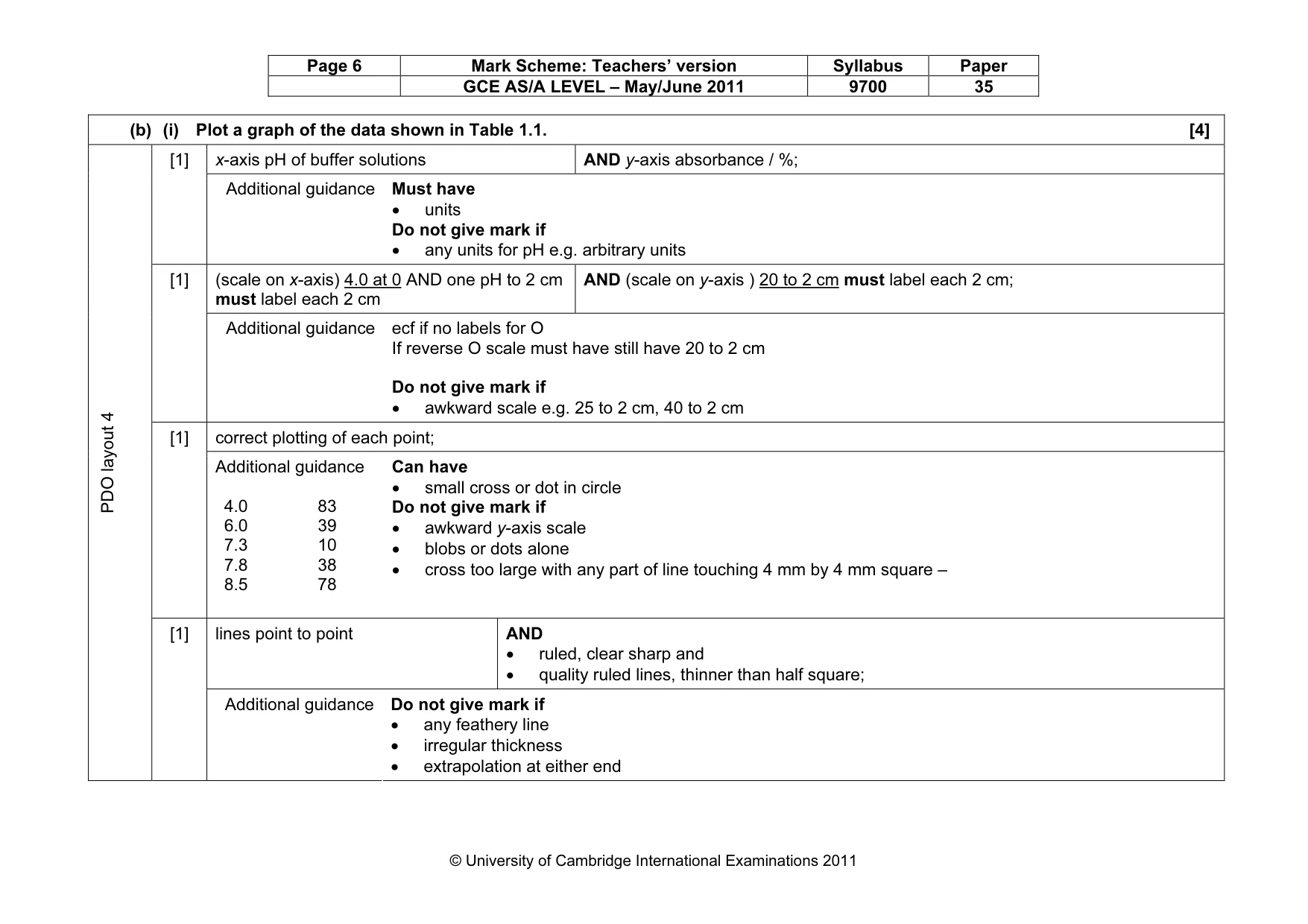 Mark scheme, page 6 of 11