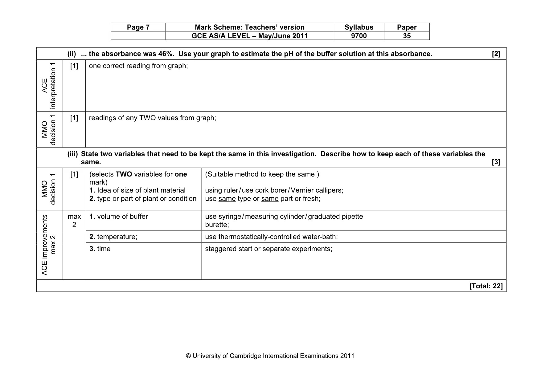 Mark scheme, page 7 of 11