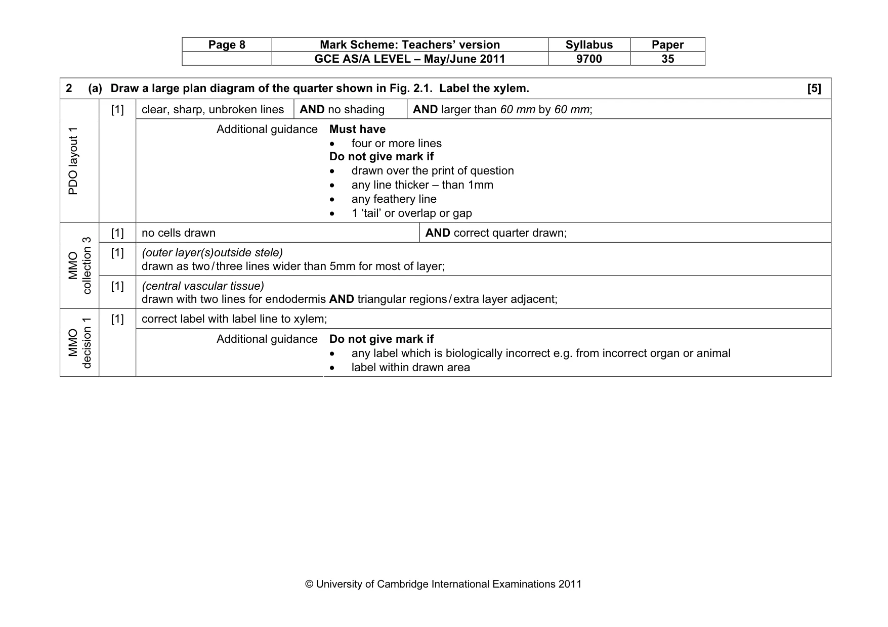 Mark scheme, page 8 of 11