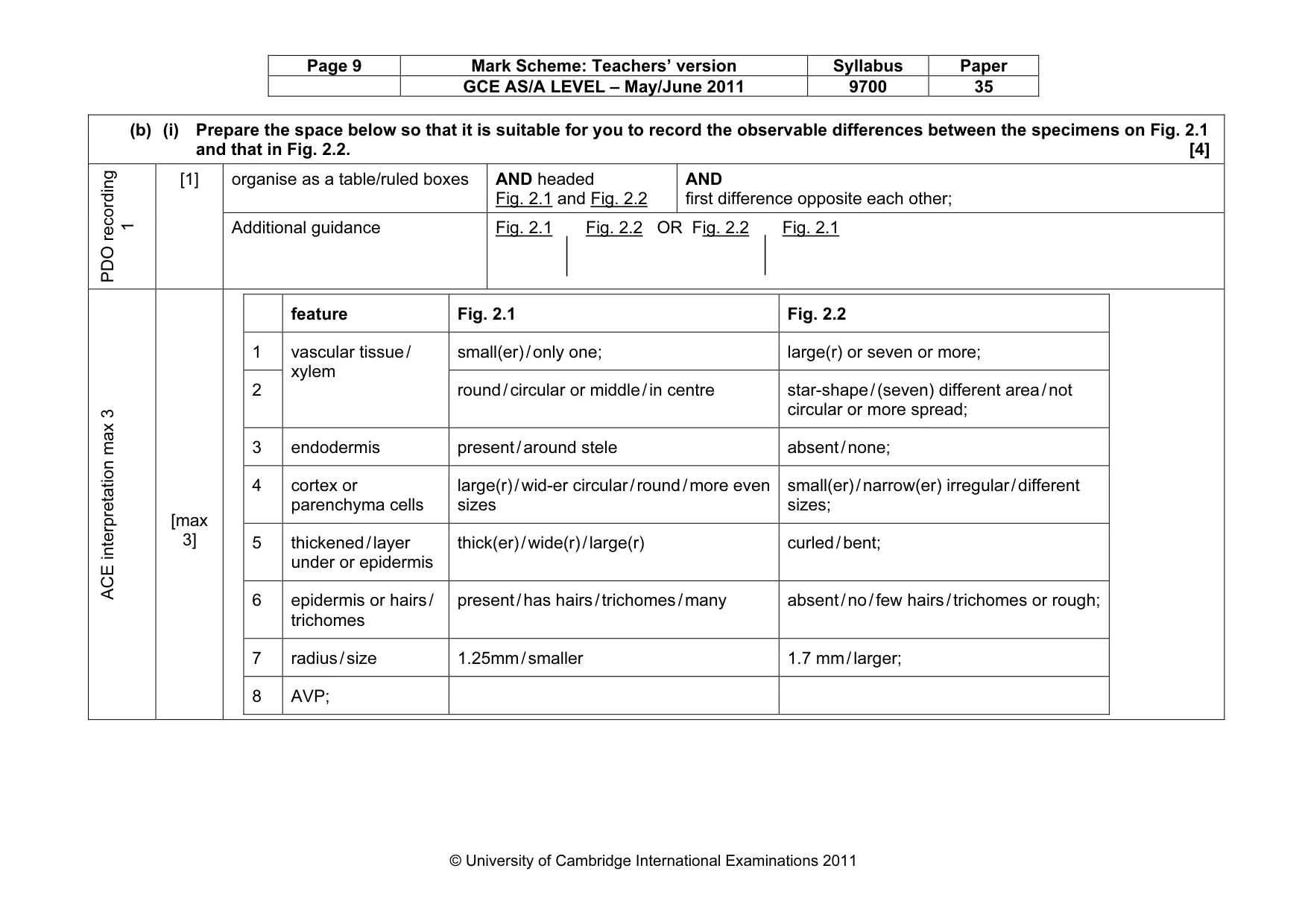 Mark scheme, page 9 of 11