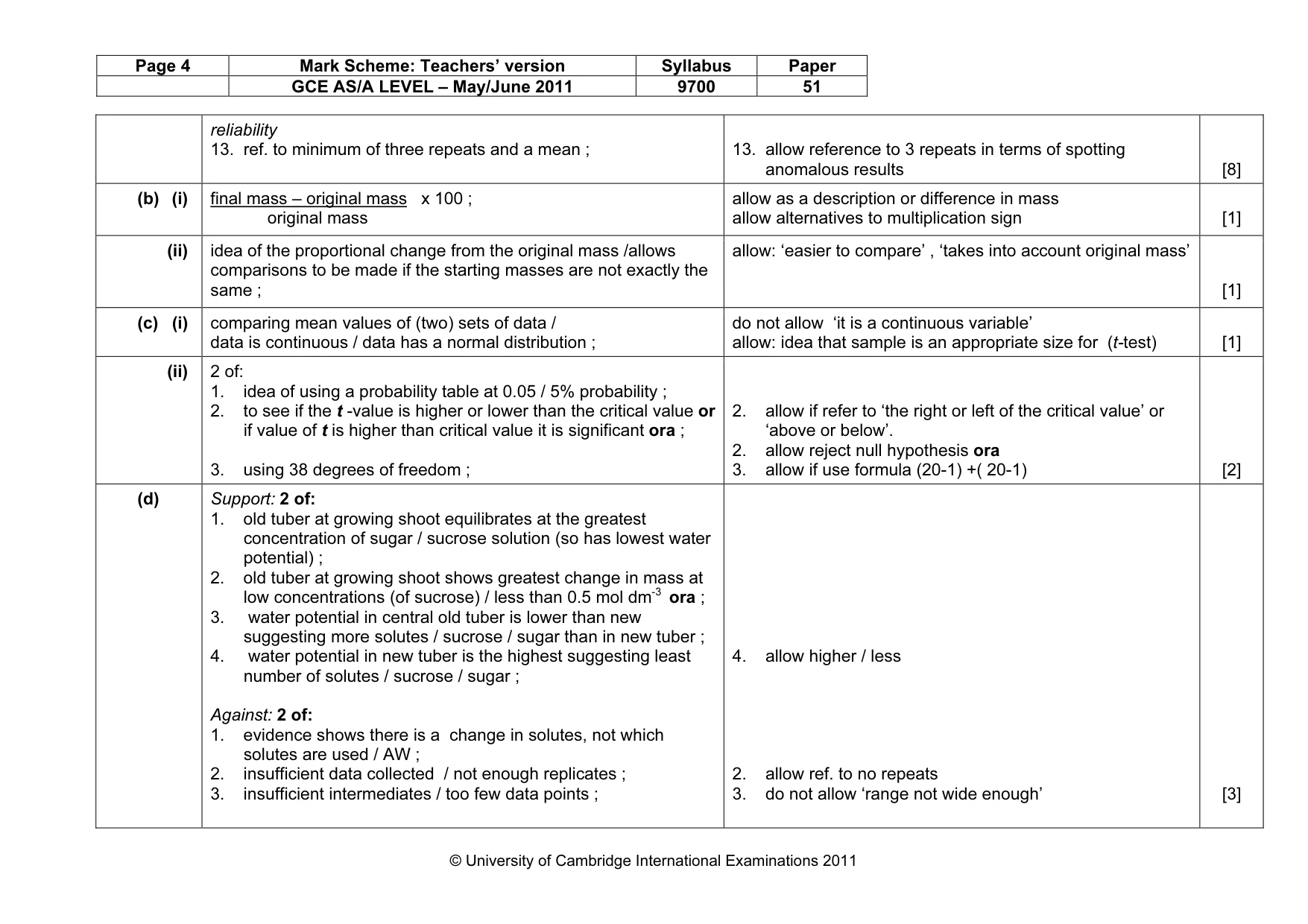 Mark scheme, page 4 of 6