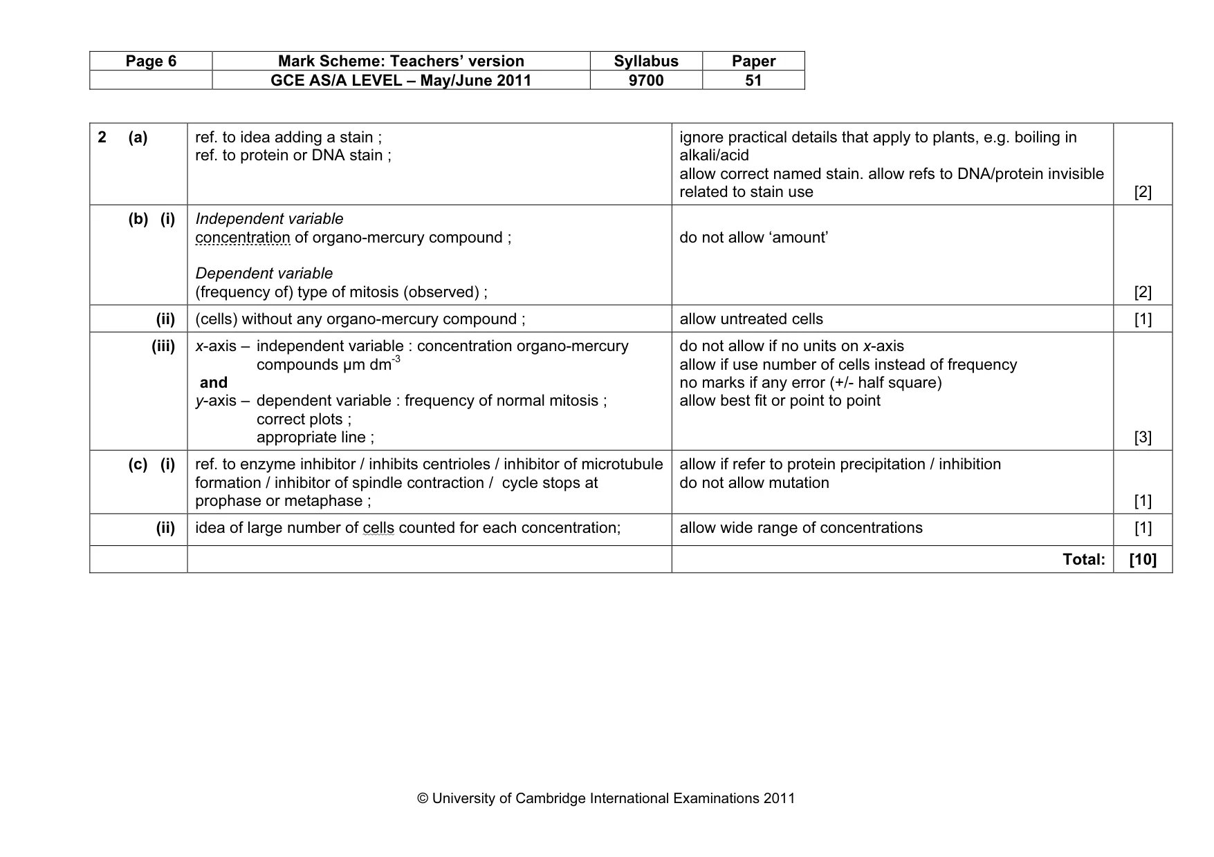 Mark scheme, page 6 of 6