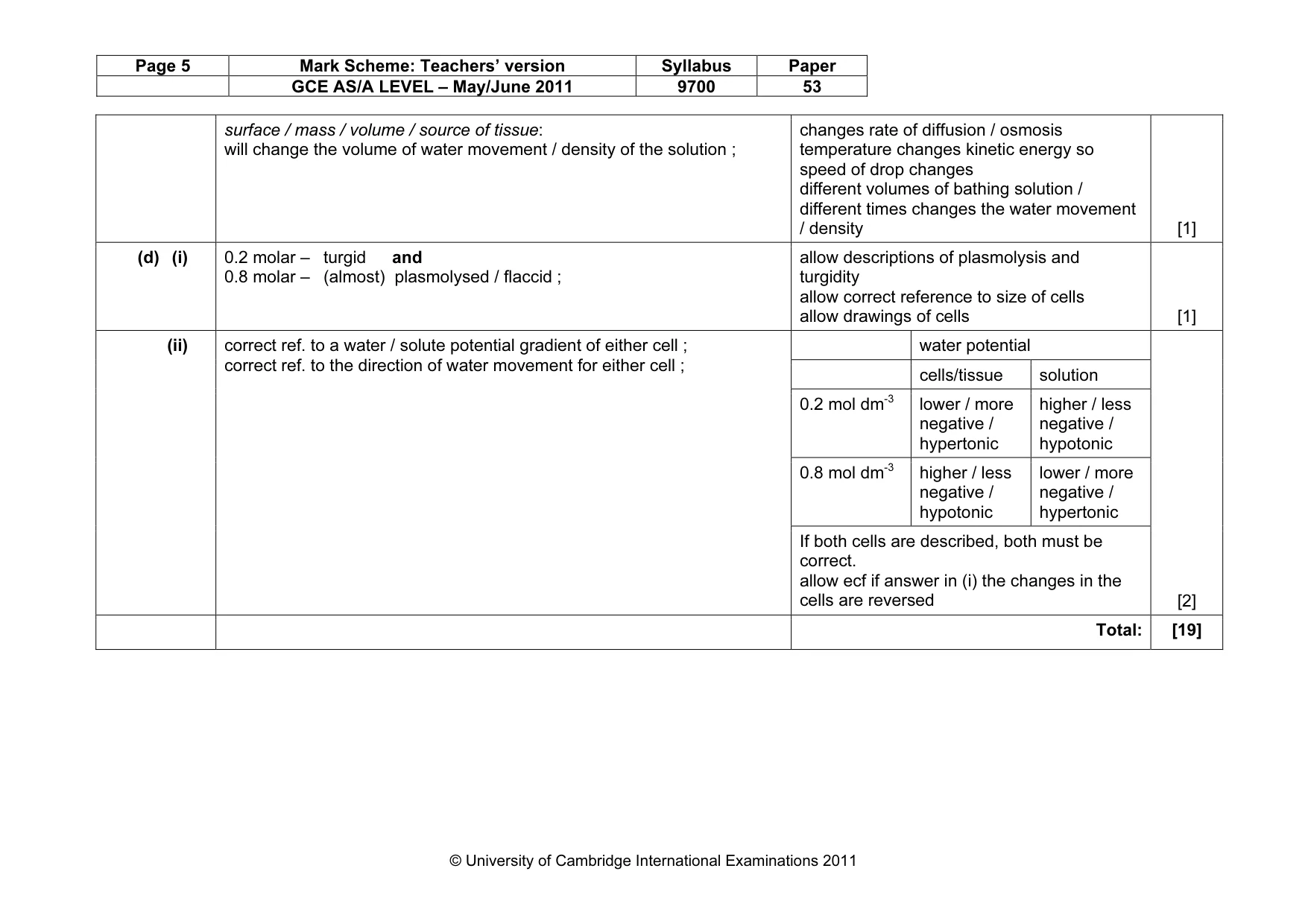 Mark scheme, page 5 of 7