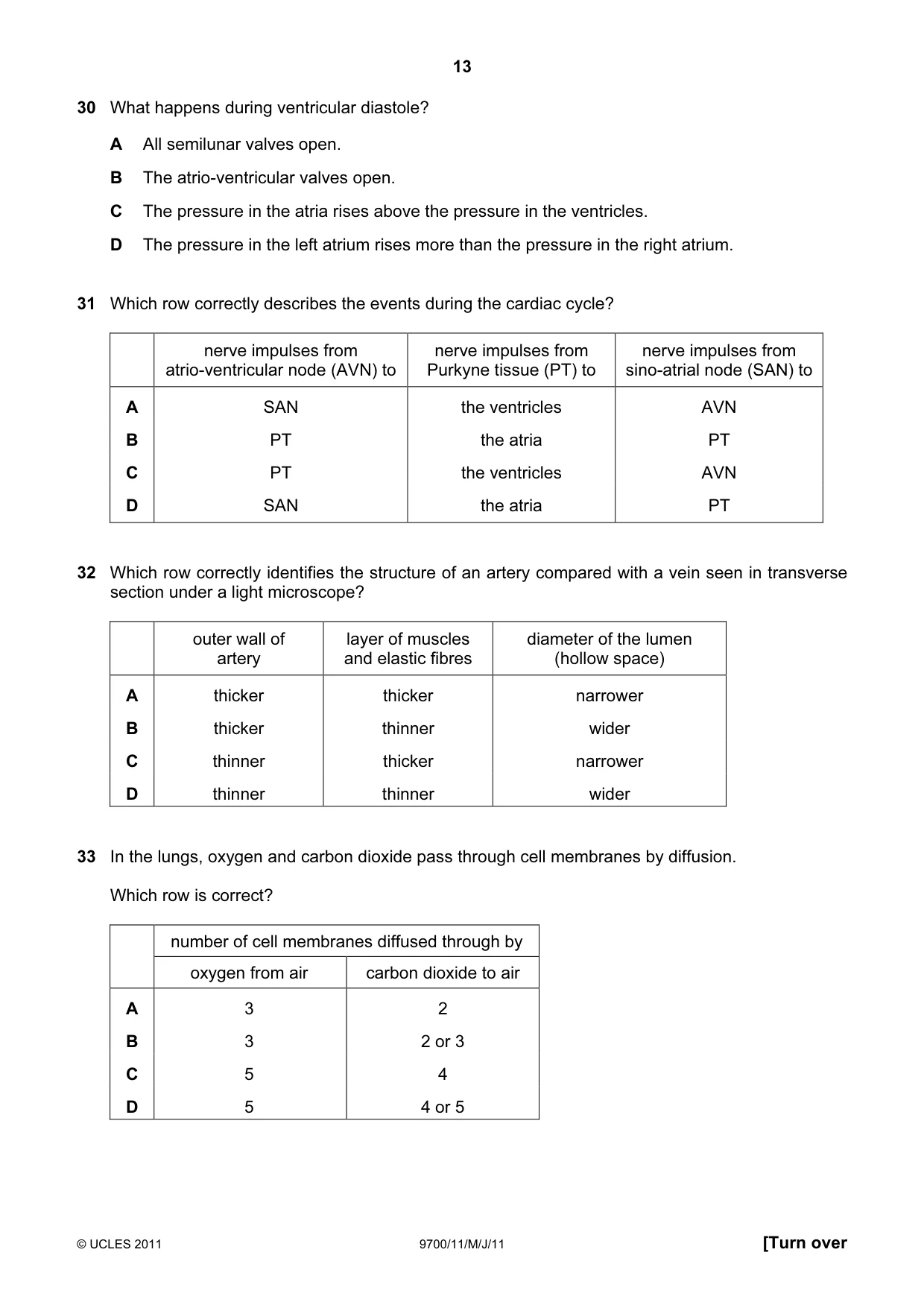 Cambridge A Level Biology 9700 2011 May/June Paper 1 · Variant 1 question paper, page 13 of 16