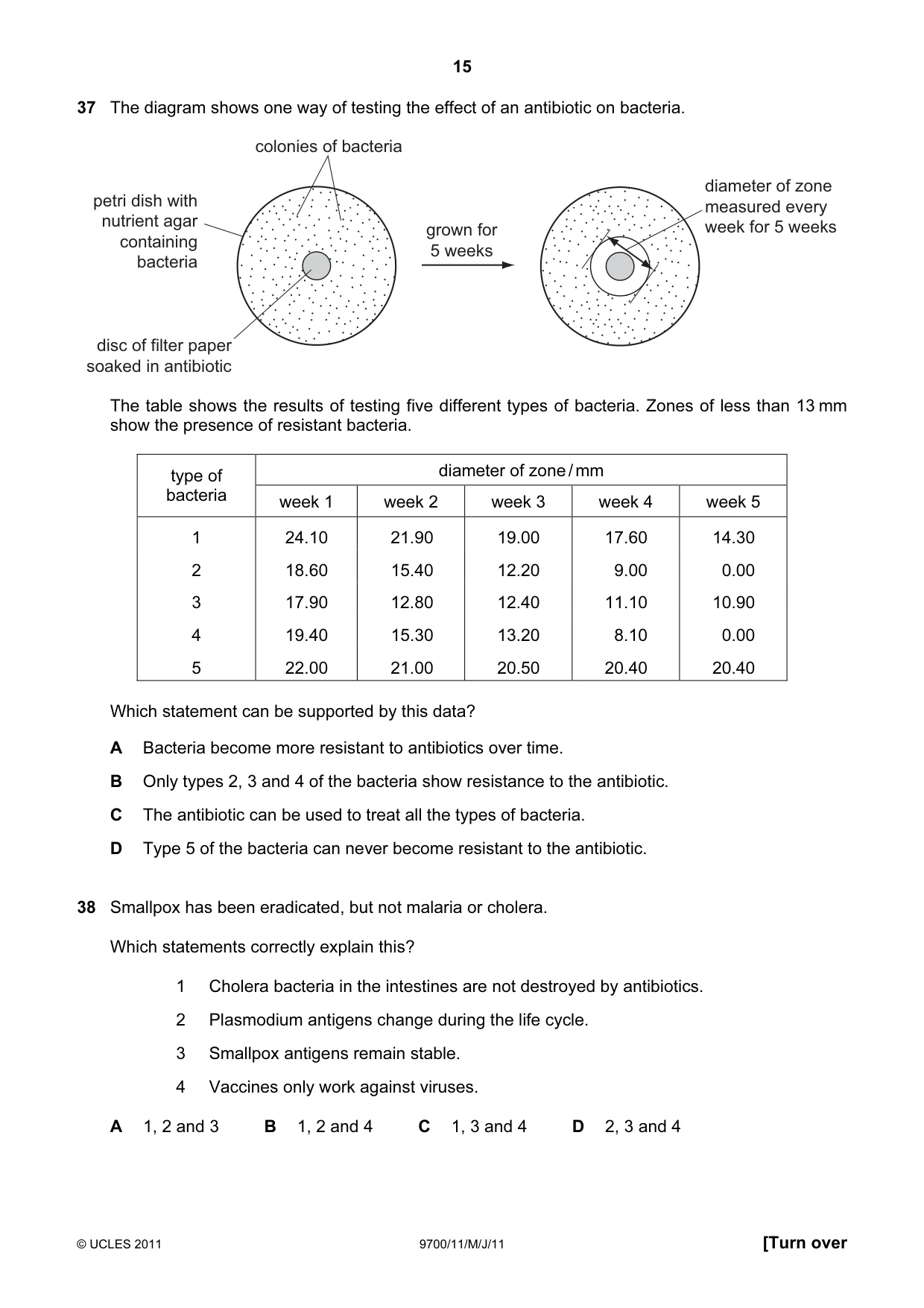 Cambridge A Level Biology 9700 2011 May/June Paper 1 · Variant 1 question paper, page 15 of 16