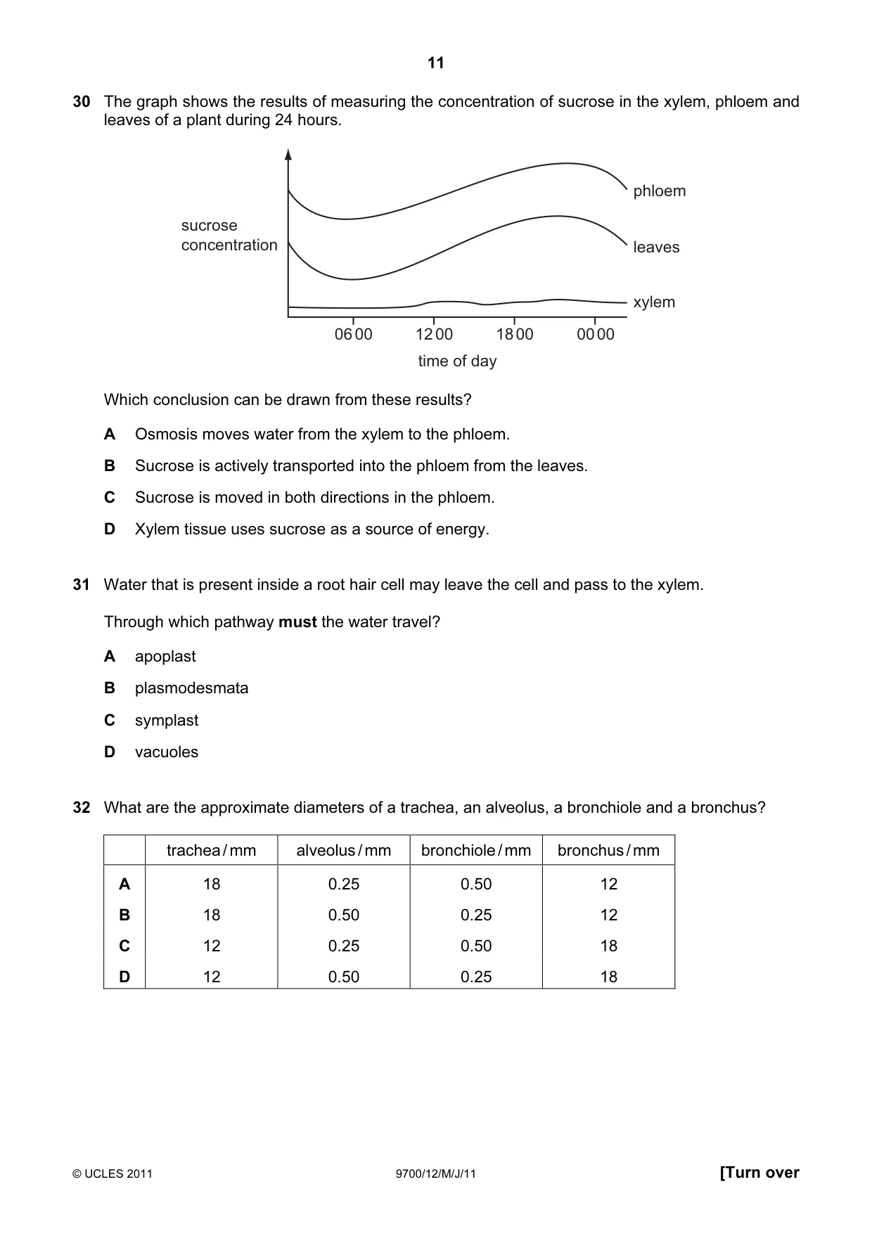 Cambridge A Level Biology 9700 2011 May/June Paper 1 · Variant 2 question paper, page 11 of 16