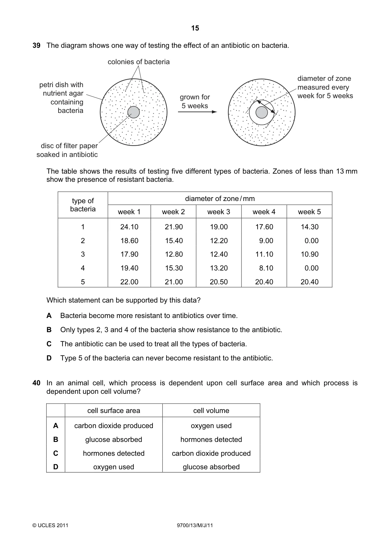 Cambridge A Level Biology 9700 2011 May/June Paper 1 · Variant 3 question paper, page 15 of 16