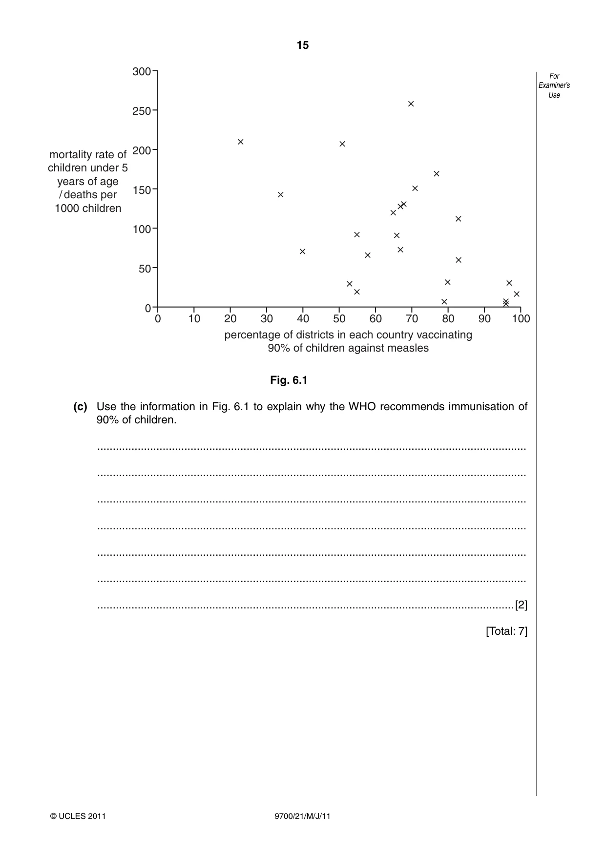 Cambridge A Level Biology 9700 2011 May/June Paper 2 · Variant 1 question paper, page 15 of 16