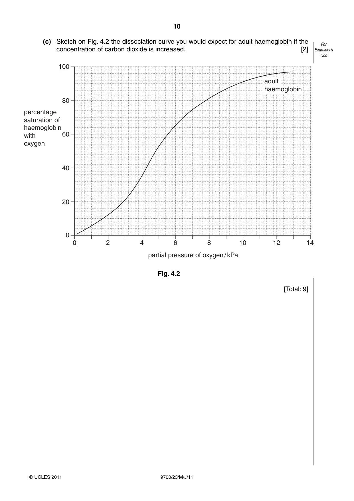 Cambridge A Level Biology 9700 2011 May/June Paper 2 · Variant 3 question paper, page 10 of 16