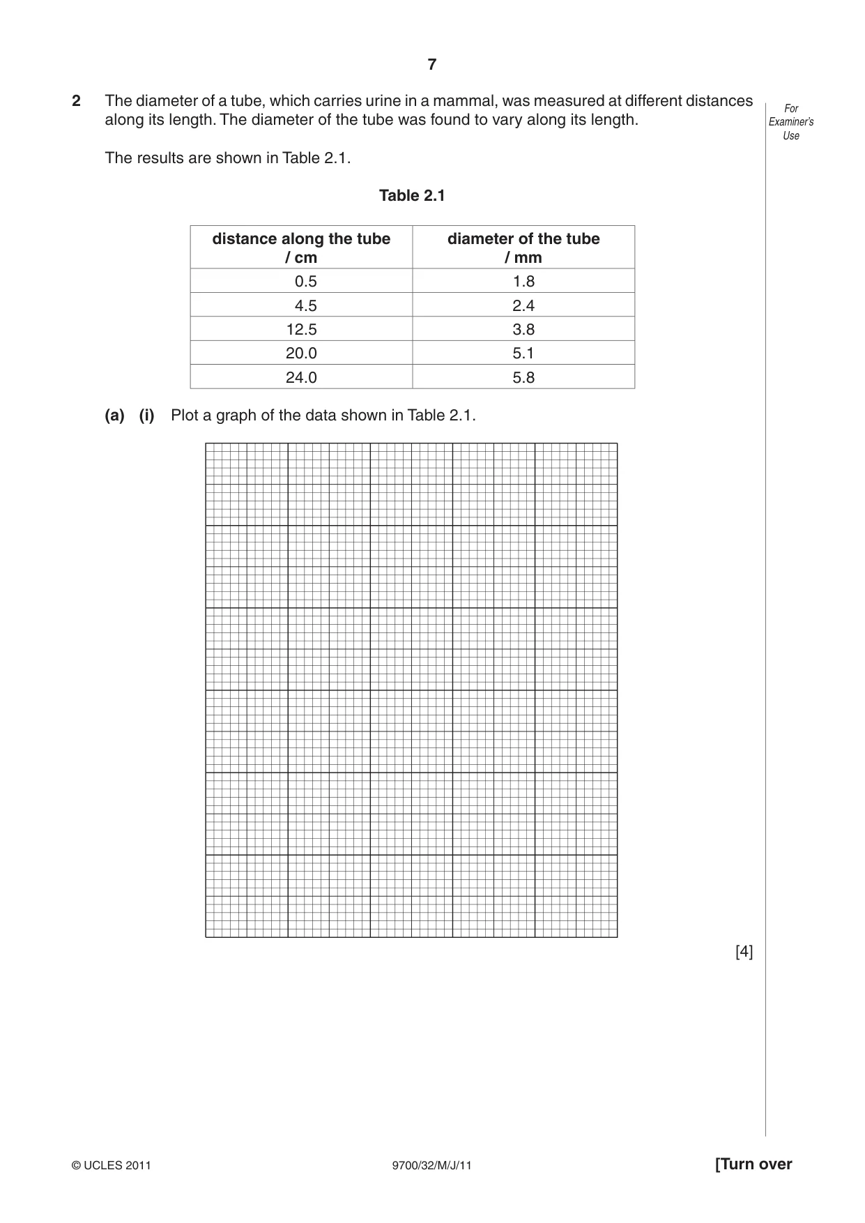 Cambridge A Level Biology 9700 2011 May/June Paper 3 · Variant 2 question paper, page 7 of 12