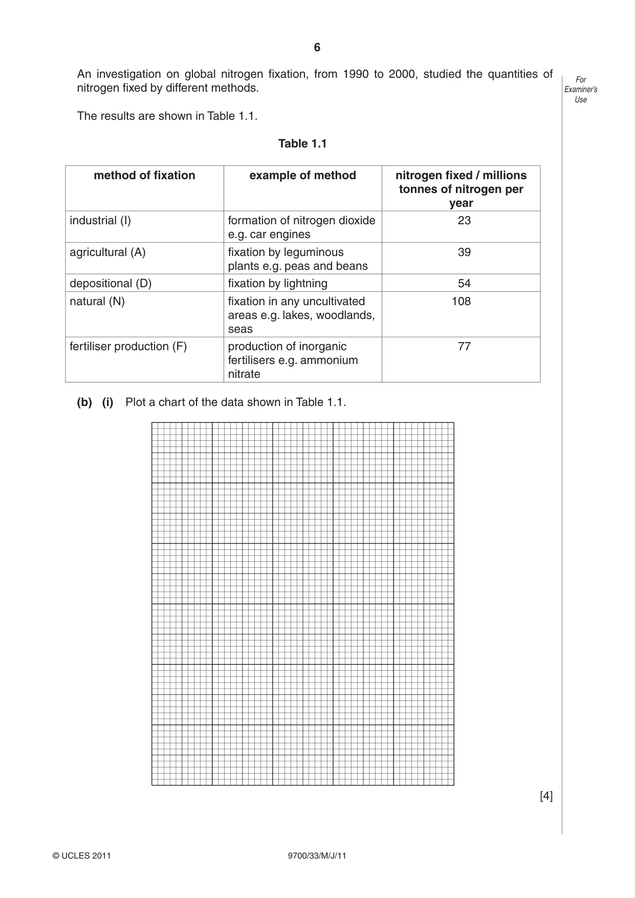 Cambridge A Level Biology 9700 2011 May/June Paper 3 · Variant 3 question paper, page 6 of 12