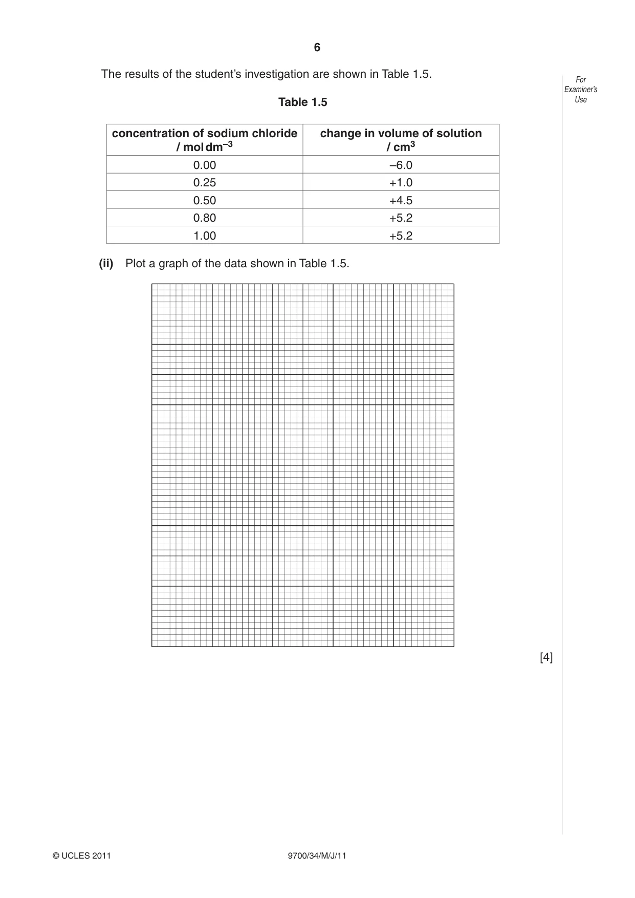 Cambridge A Level Biology 9700 2011 May/June Paper 3 · Variant 4 question paper, page 6 of 12