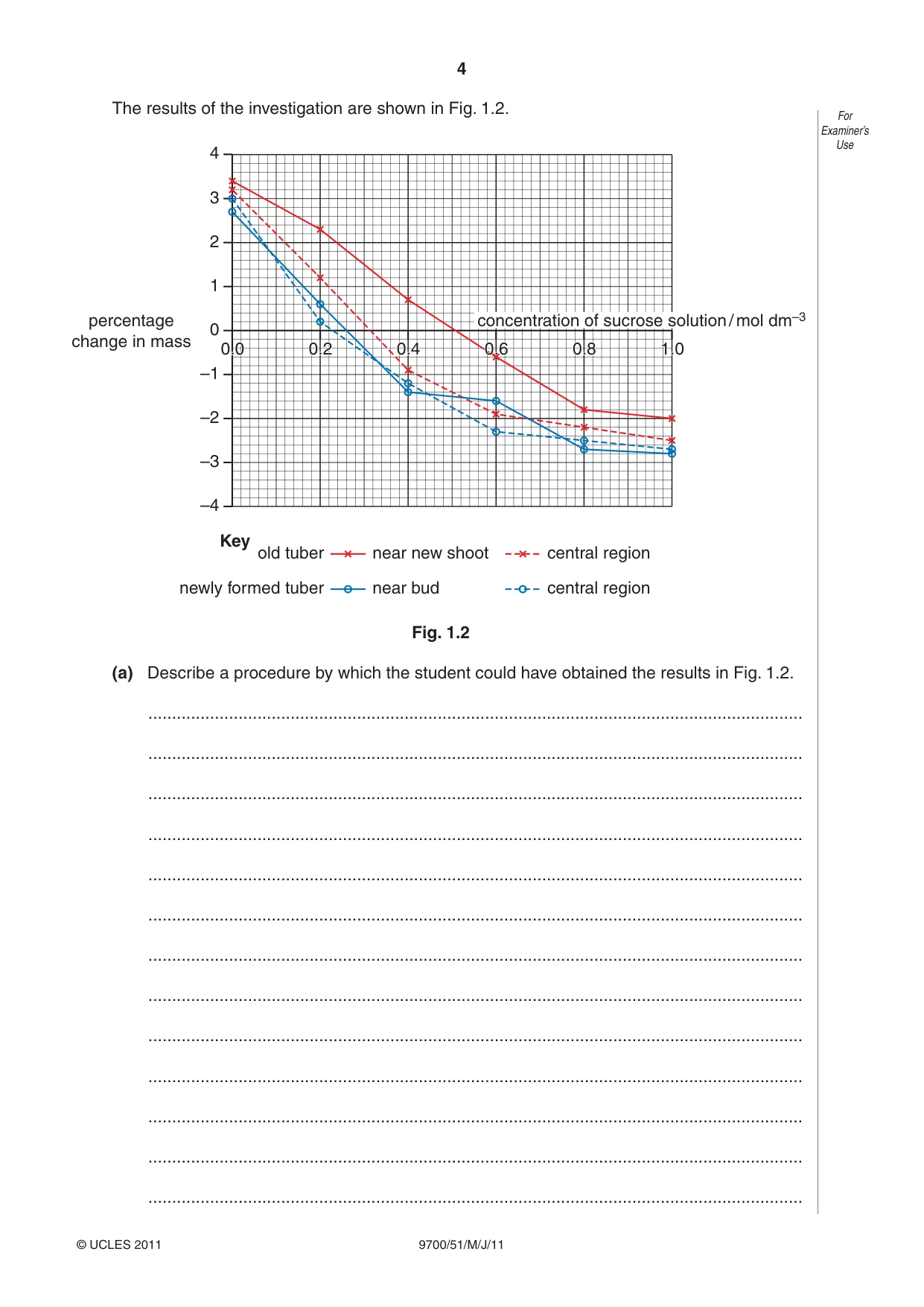 Cambridge A Level Biology 9700 2011 May/June Paper 5 · Variant 1 question paper, page 4 of 12