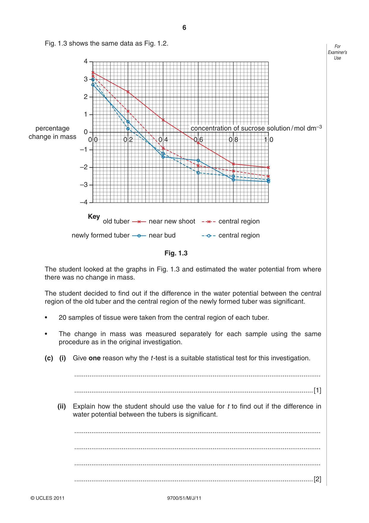 Cambridge A Level Biology 9700 2011 May/June Paper 5 · Variant 1 question paper, page 6 of 12