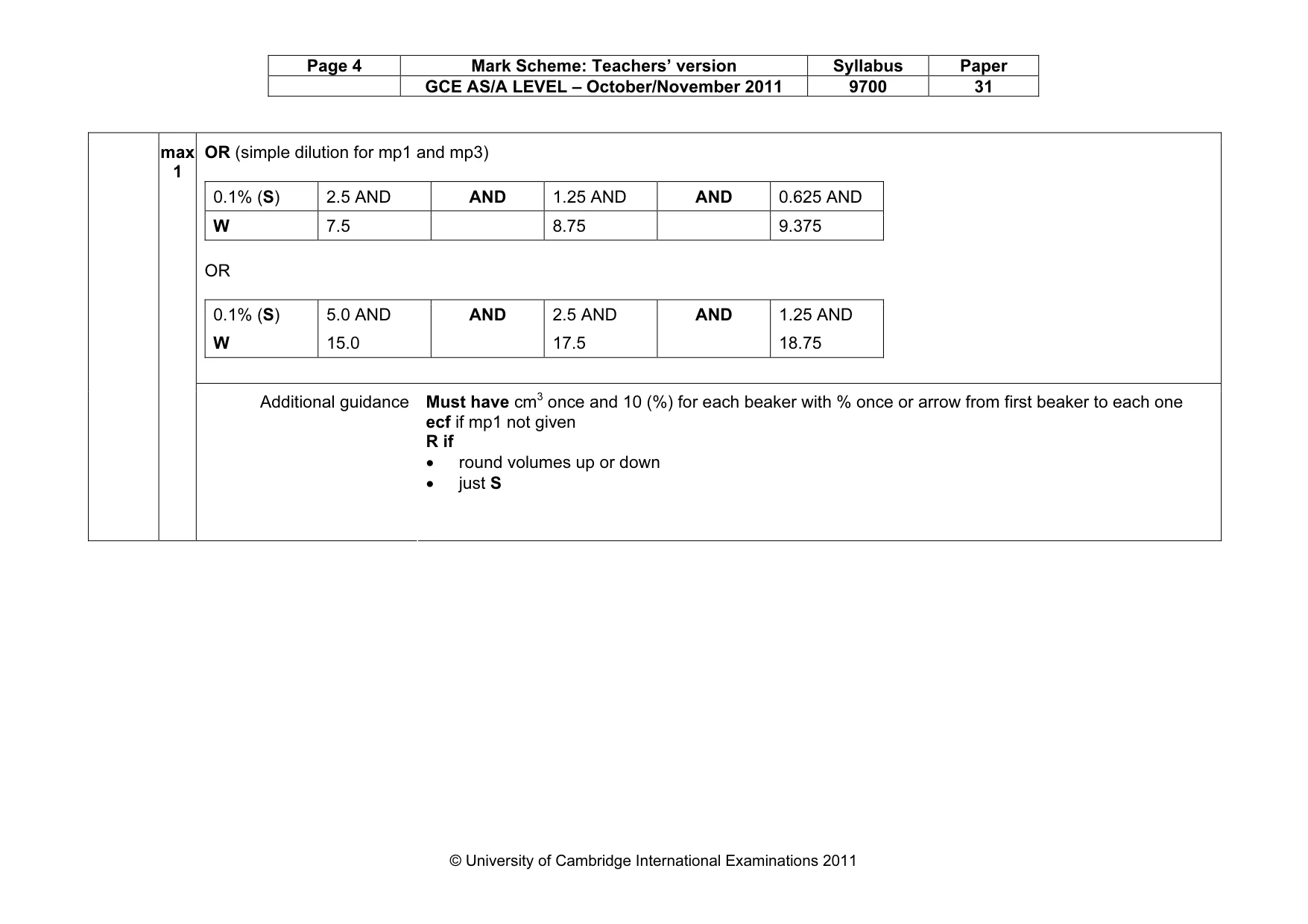 Mark scheme, page 4 of 12