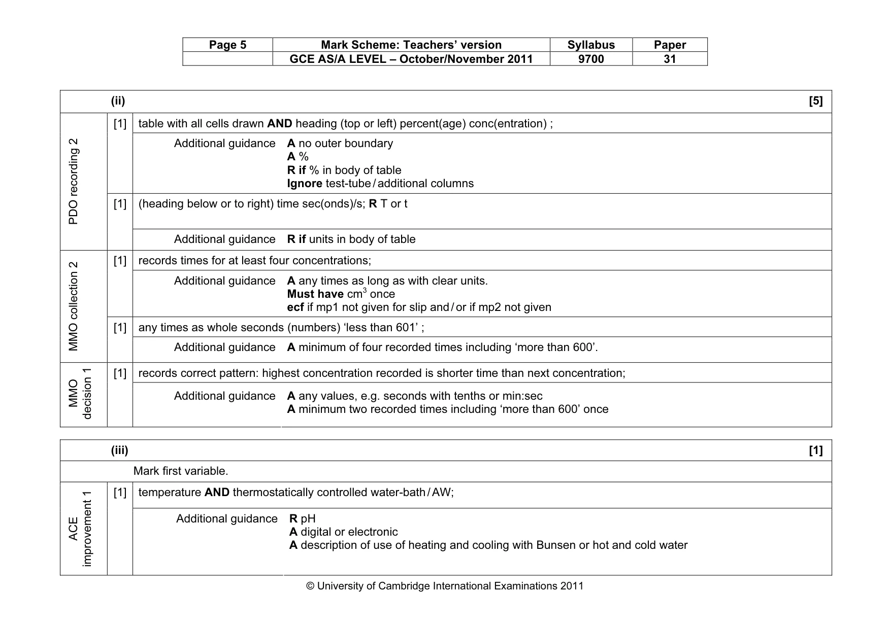 Mark scheme, page 5 of 12