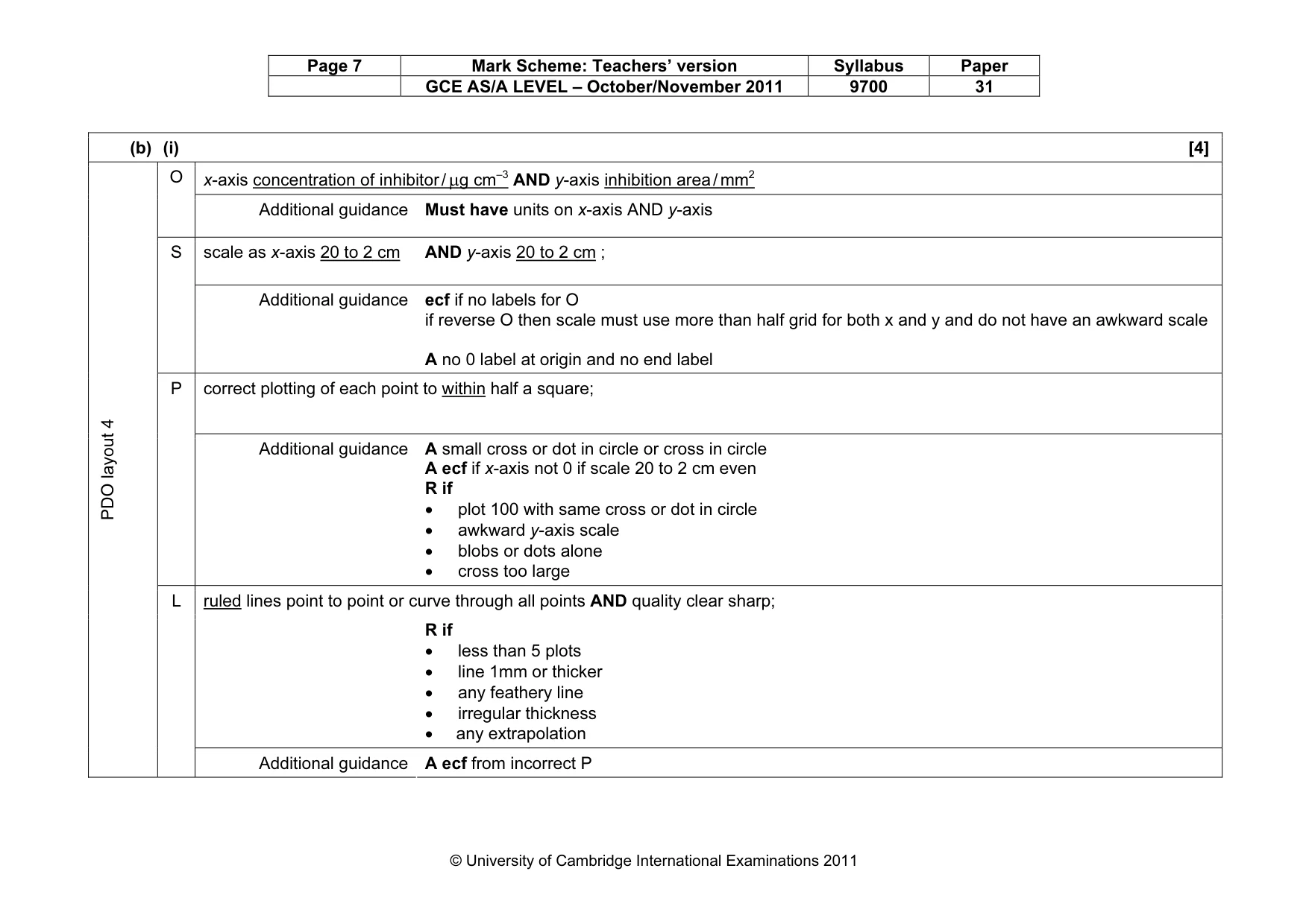 Mark scheme, page 7 of 12