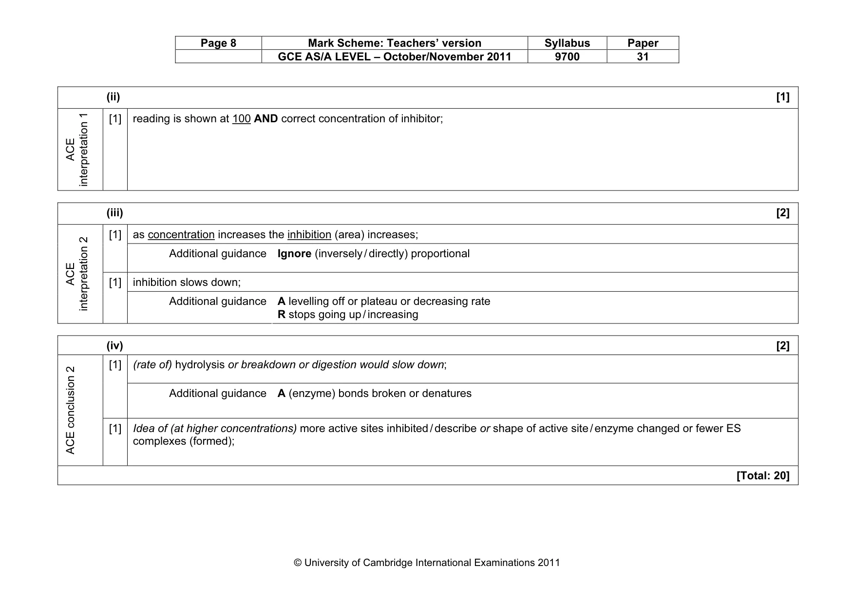 Mark scheme, page 8 of 12