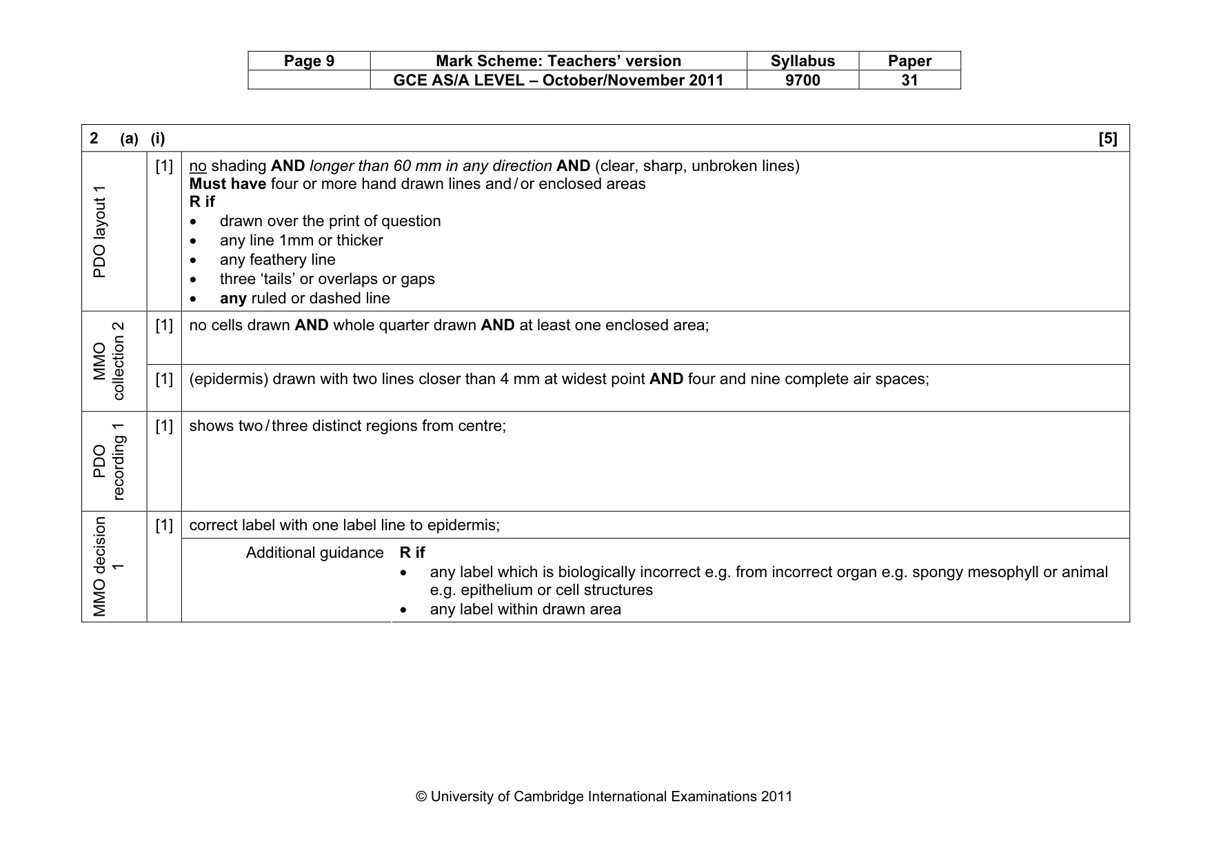 Mark scheme, page 9 of 12