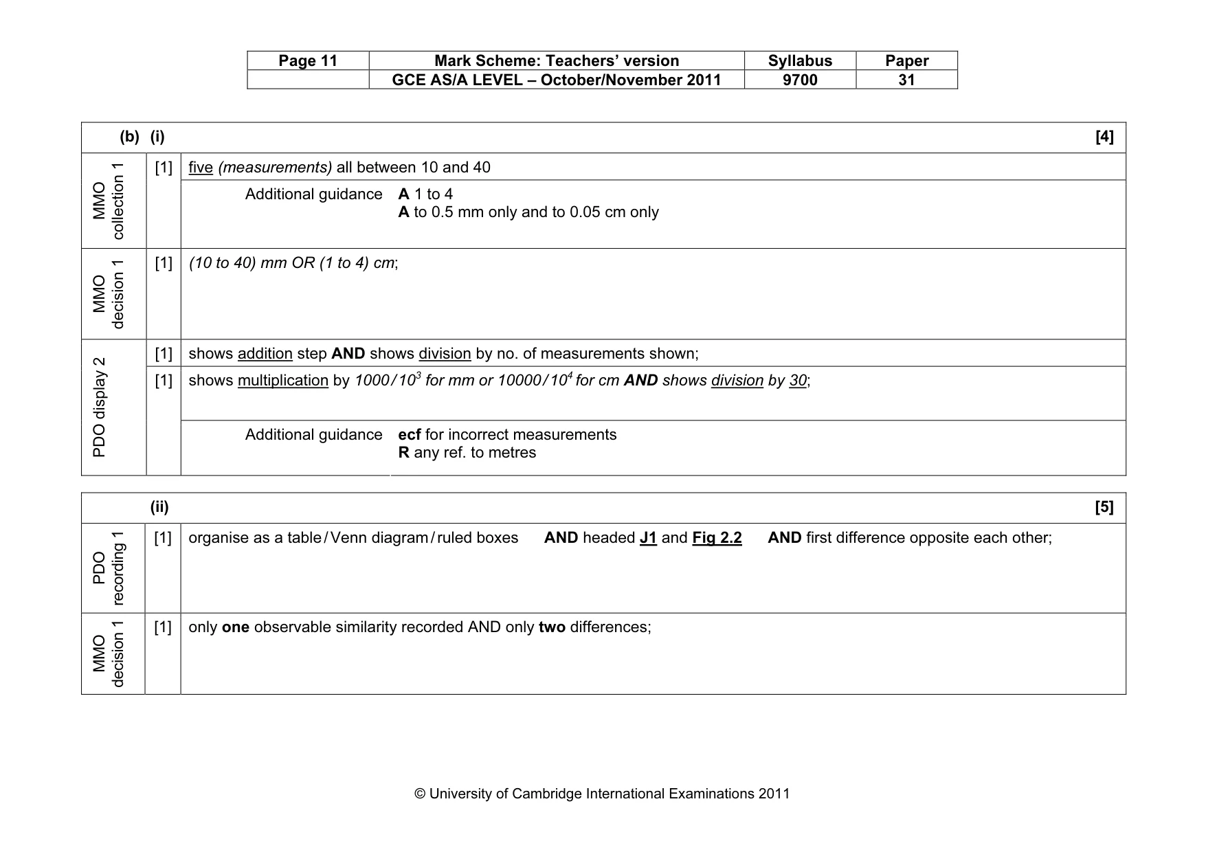 Mark scheme, page 11 of 12