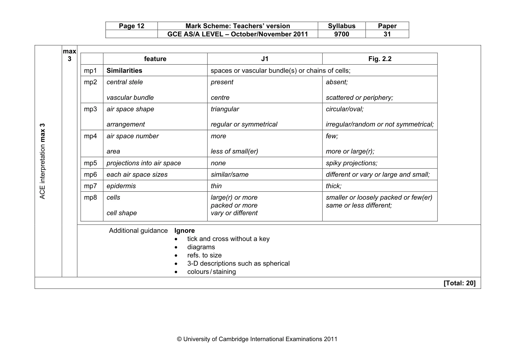Mark scheme, page 12 of 12