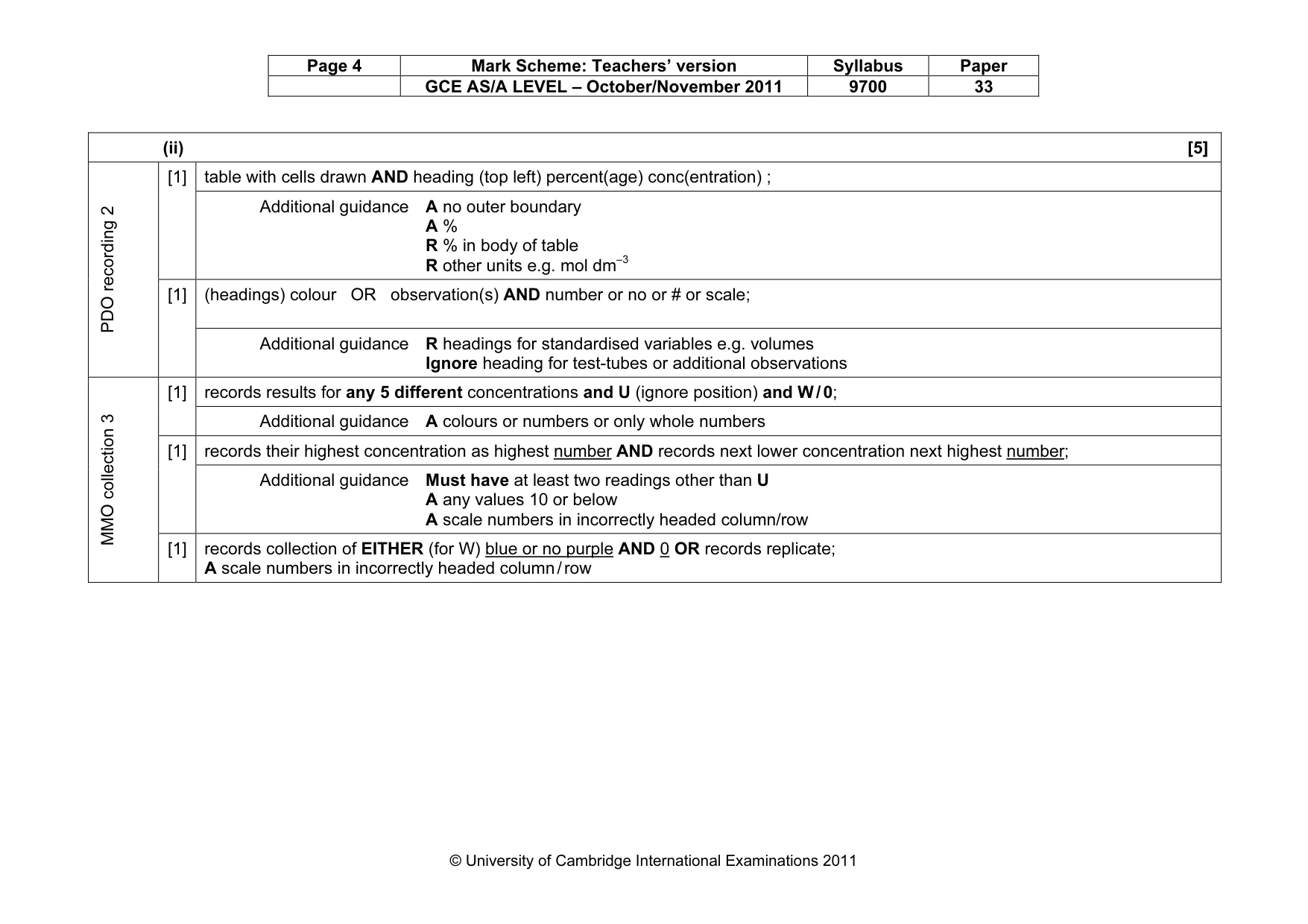 Mark scheme, page 4 of 13