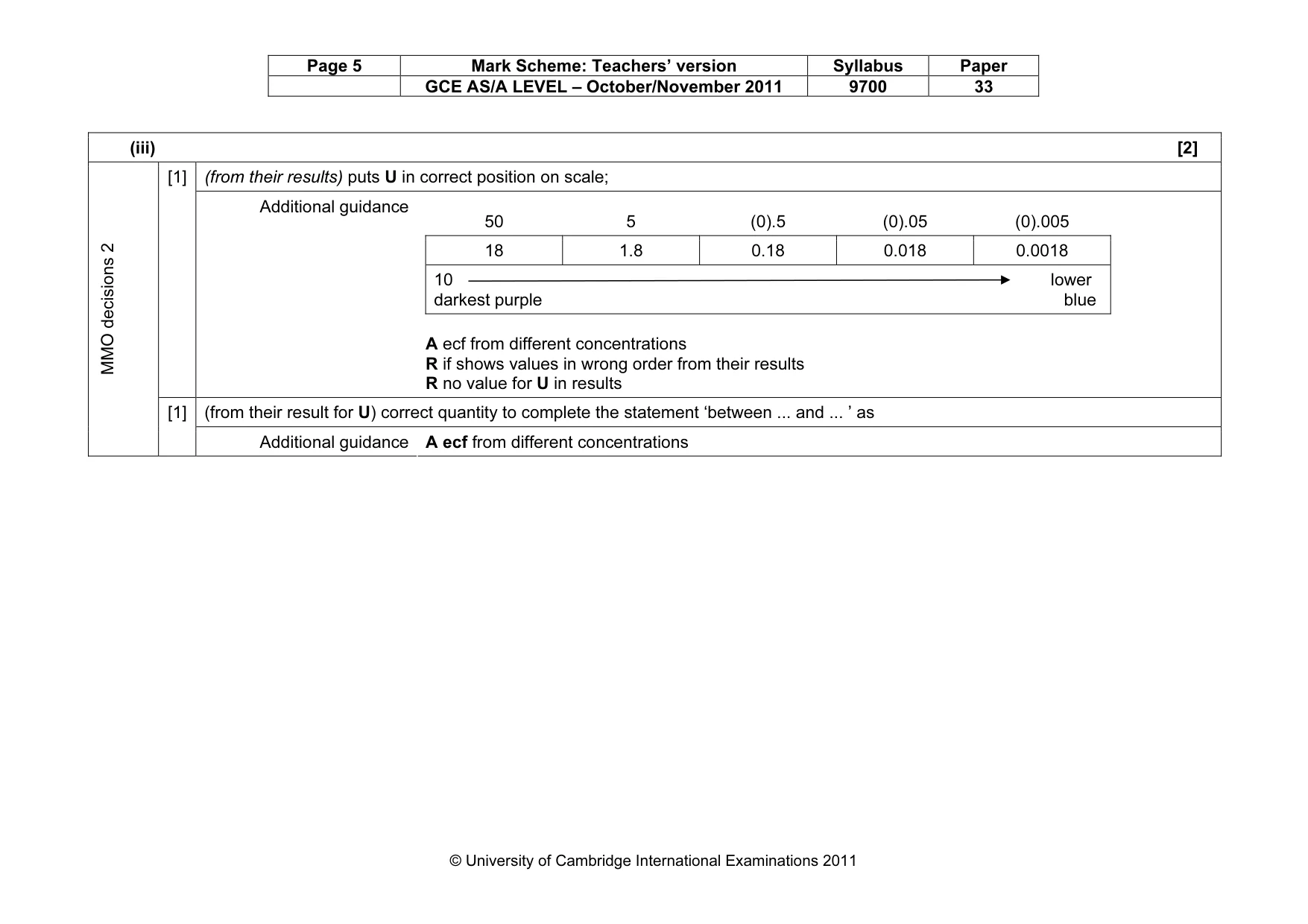 Mark scheme, page 5 of 13