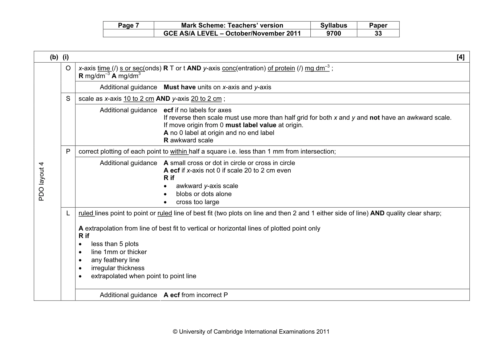 Mark scheme, page 7 of 13