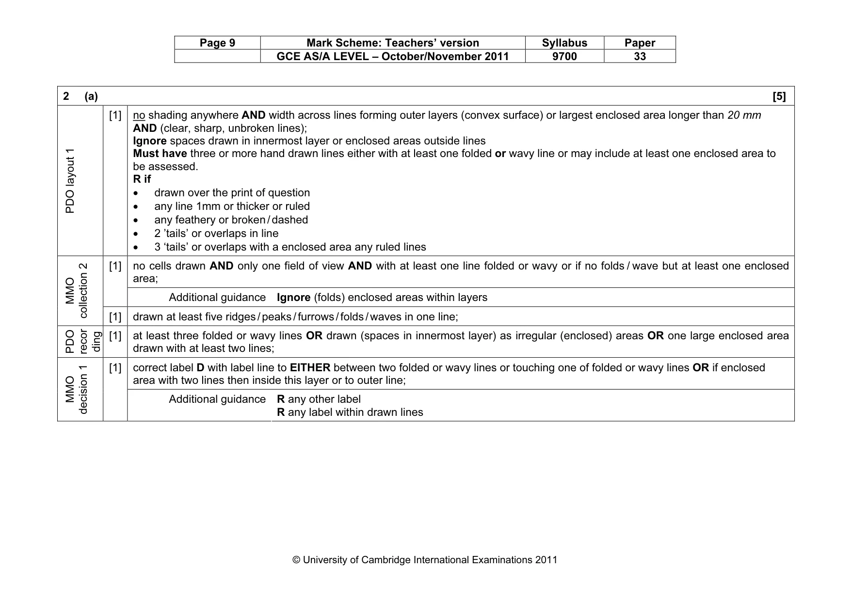 Mark scheme, page 9 of 13