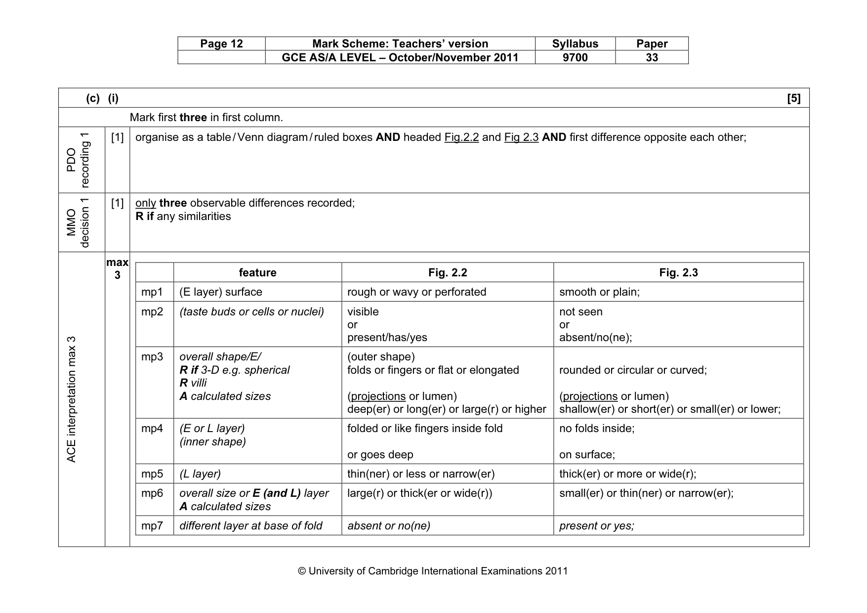 Mark scheme, page 12 of 13