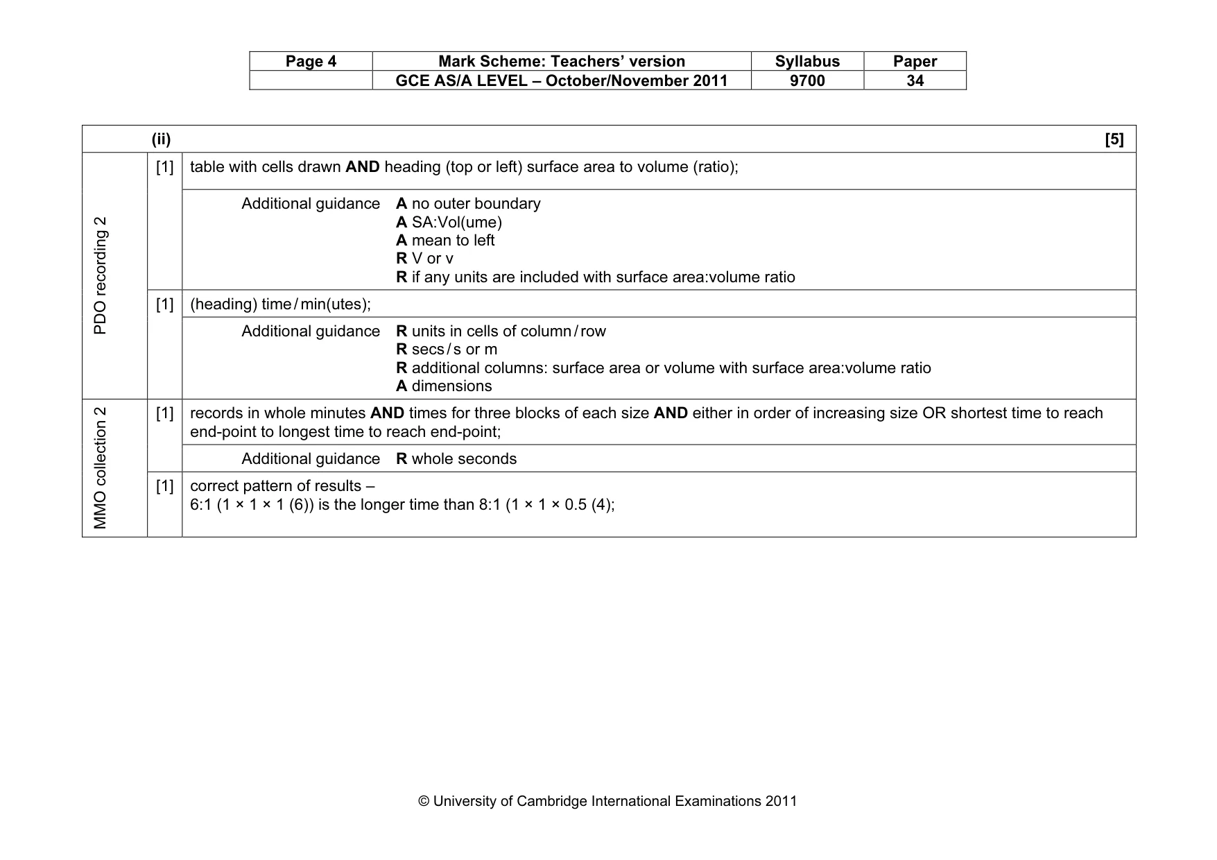 Mark scheme, page 4 of 13