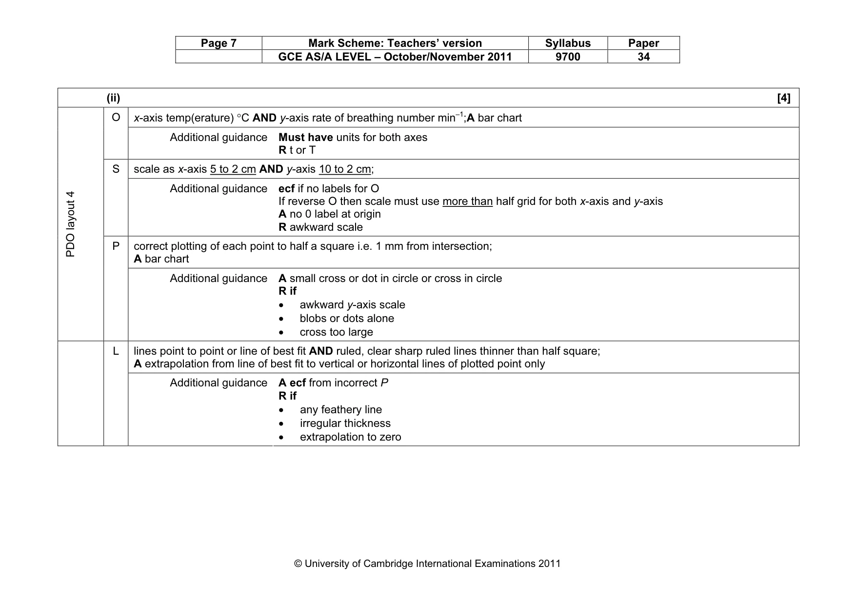 Mark scheme, page 7 of 13