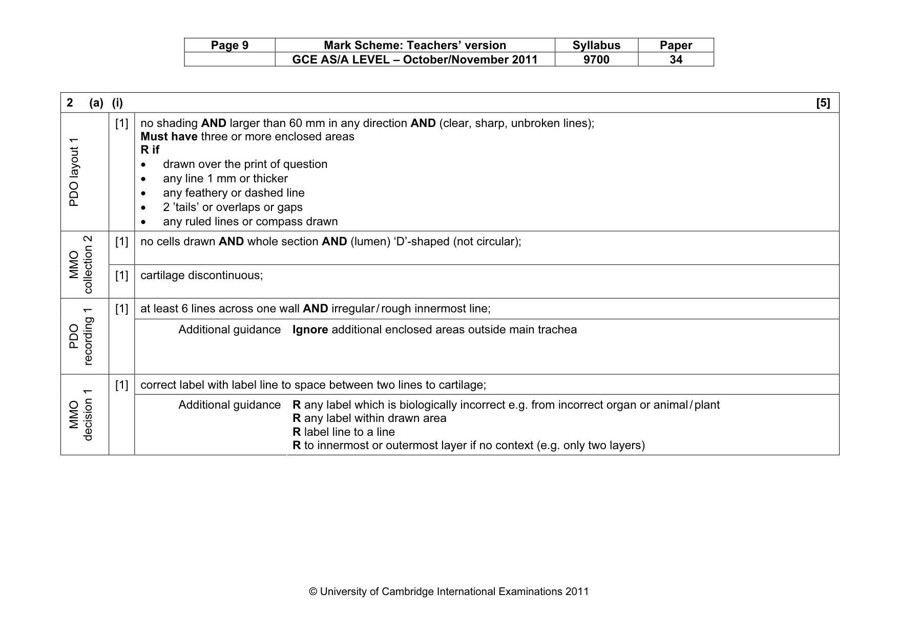Mark scheme, page 9 of 13
