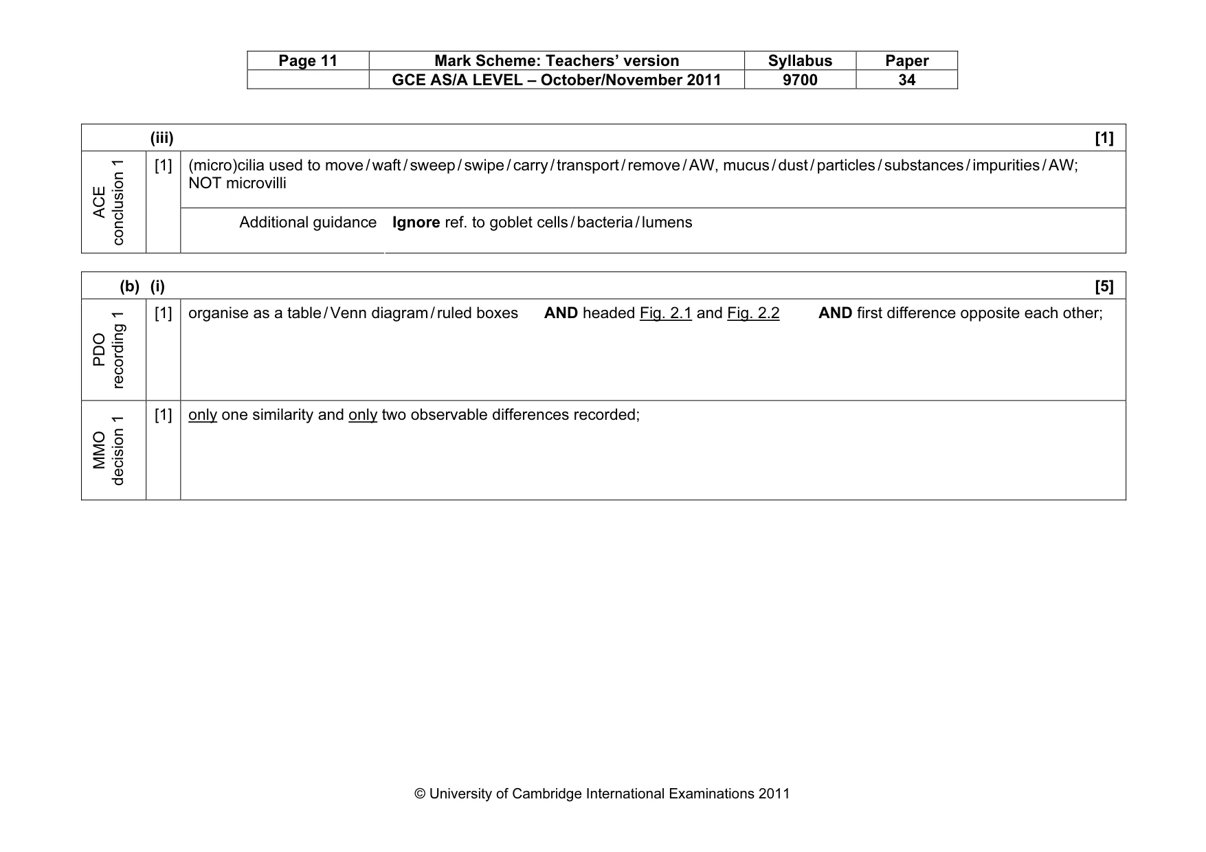 Mark scheme, page 11 of 13