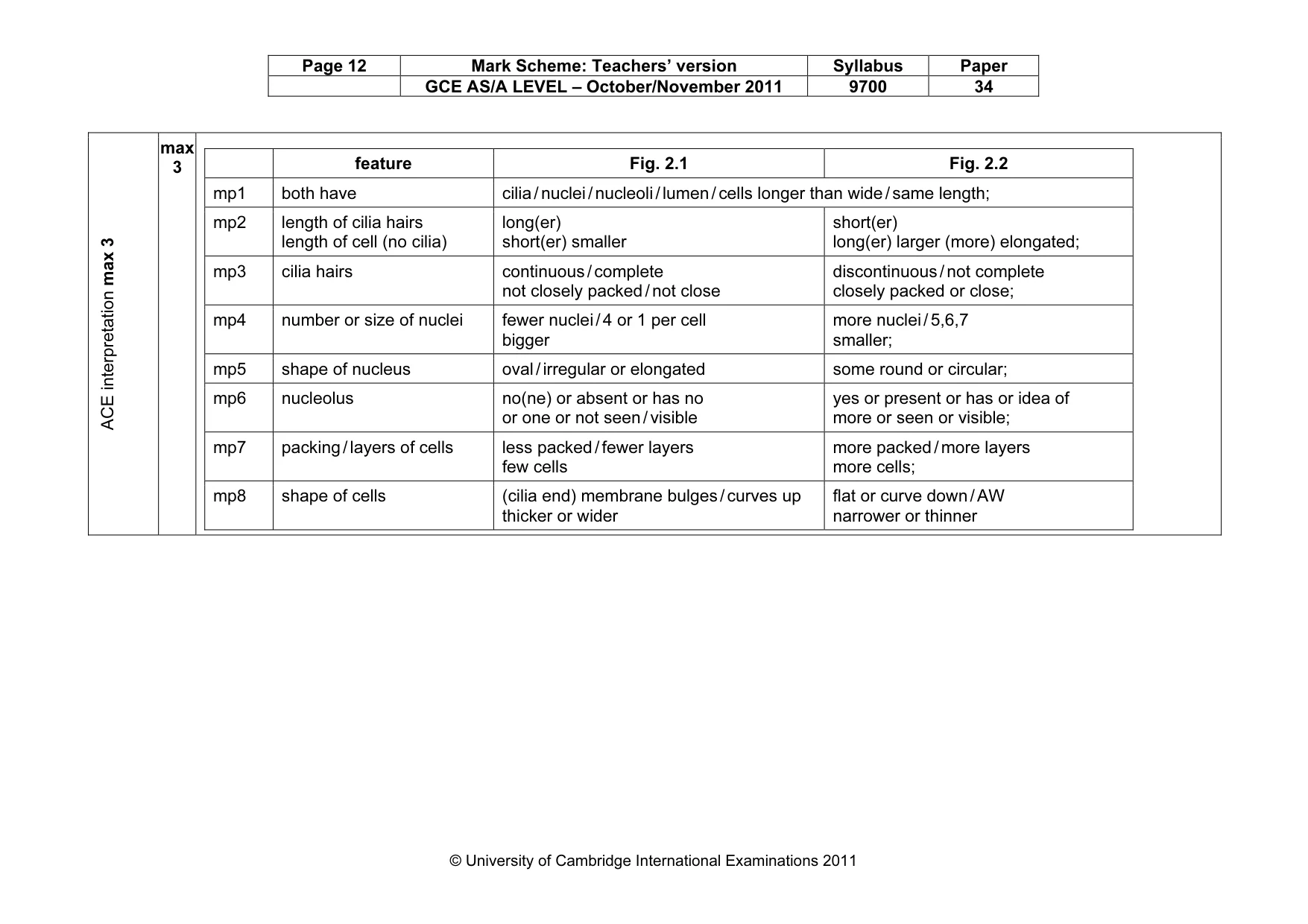 Mark scheme, page 12 of 13