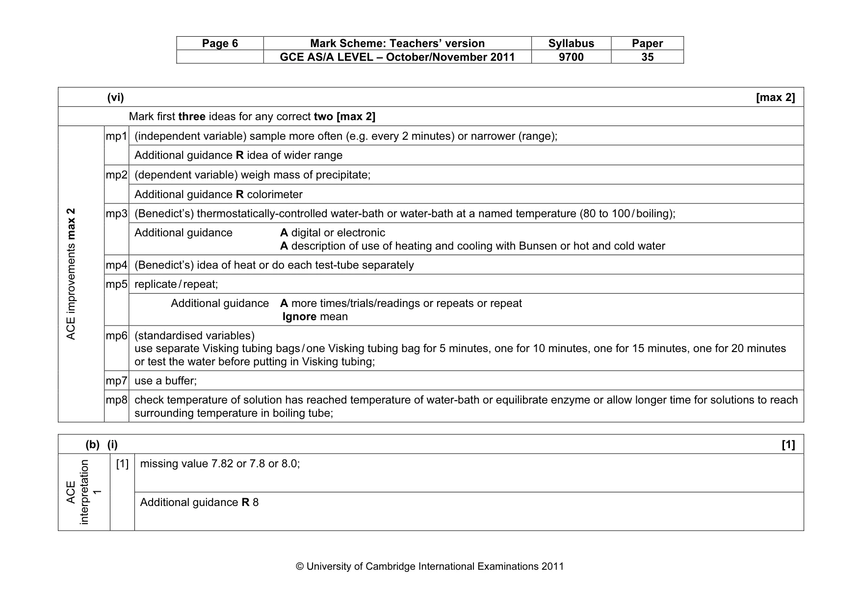 Mark scheme, page 6 of 12