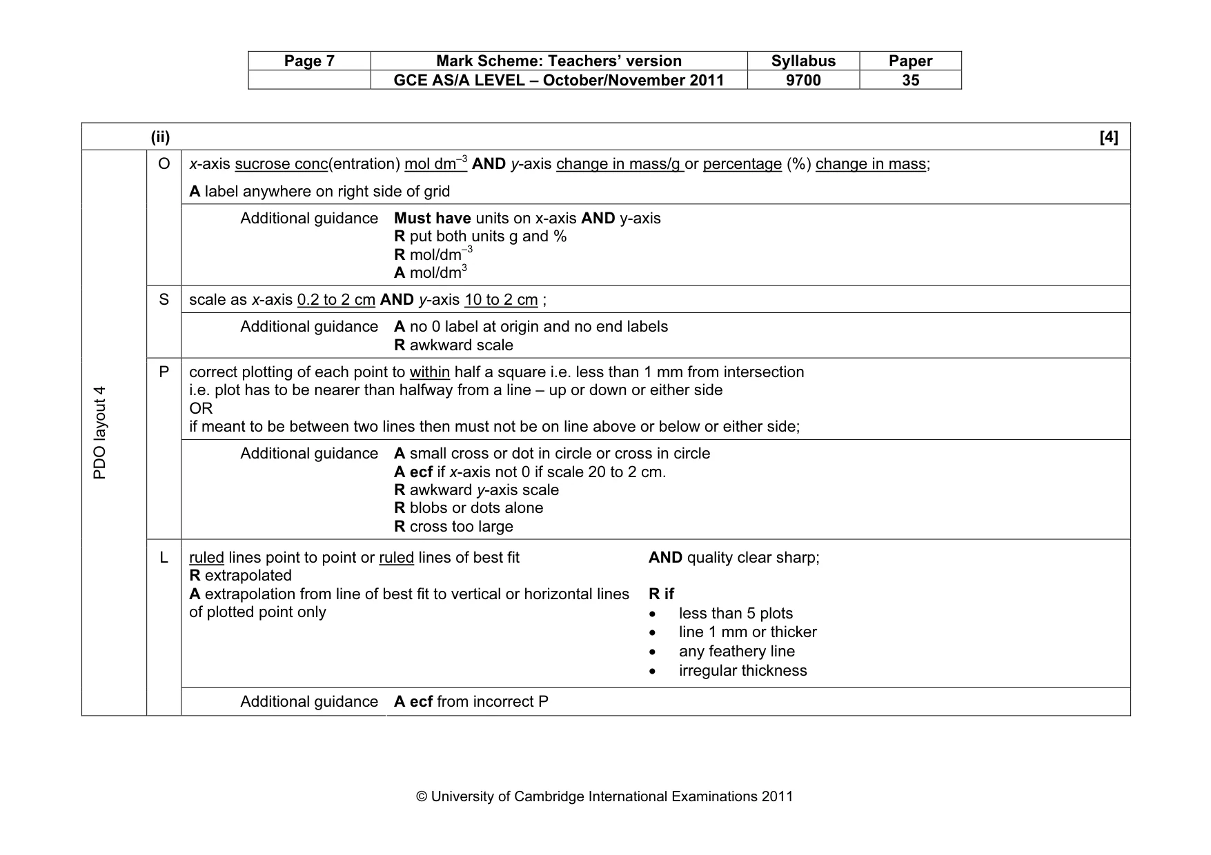 Mark scheme, page 7 of 12