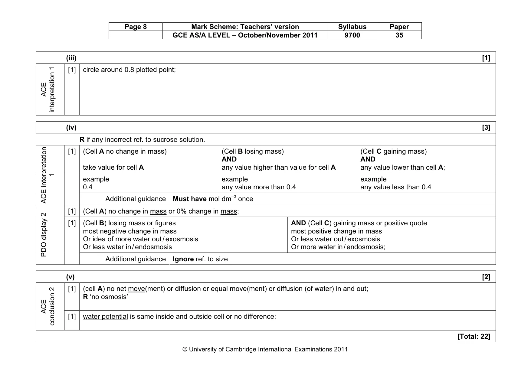 Mark scheme, page 8 of 12