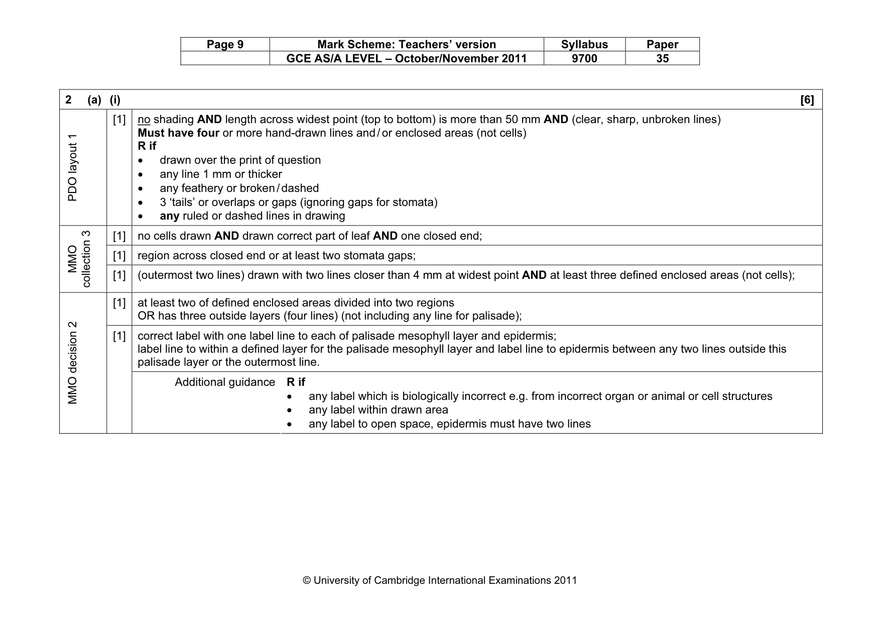 Mark scheme, page 9 of 12