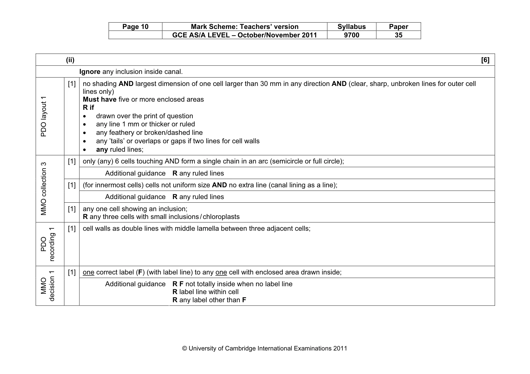 Mark scheme, page 10 of 12
