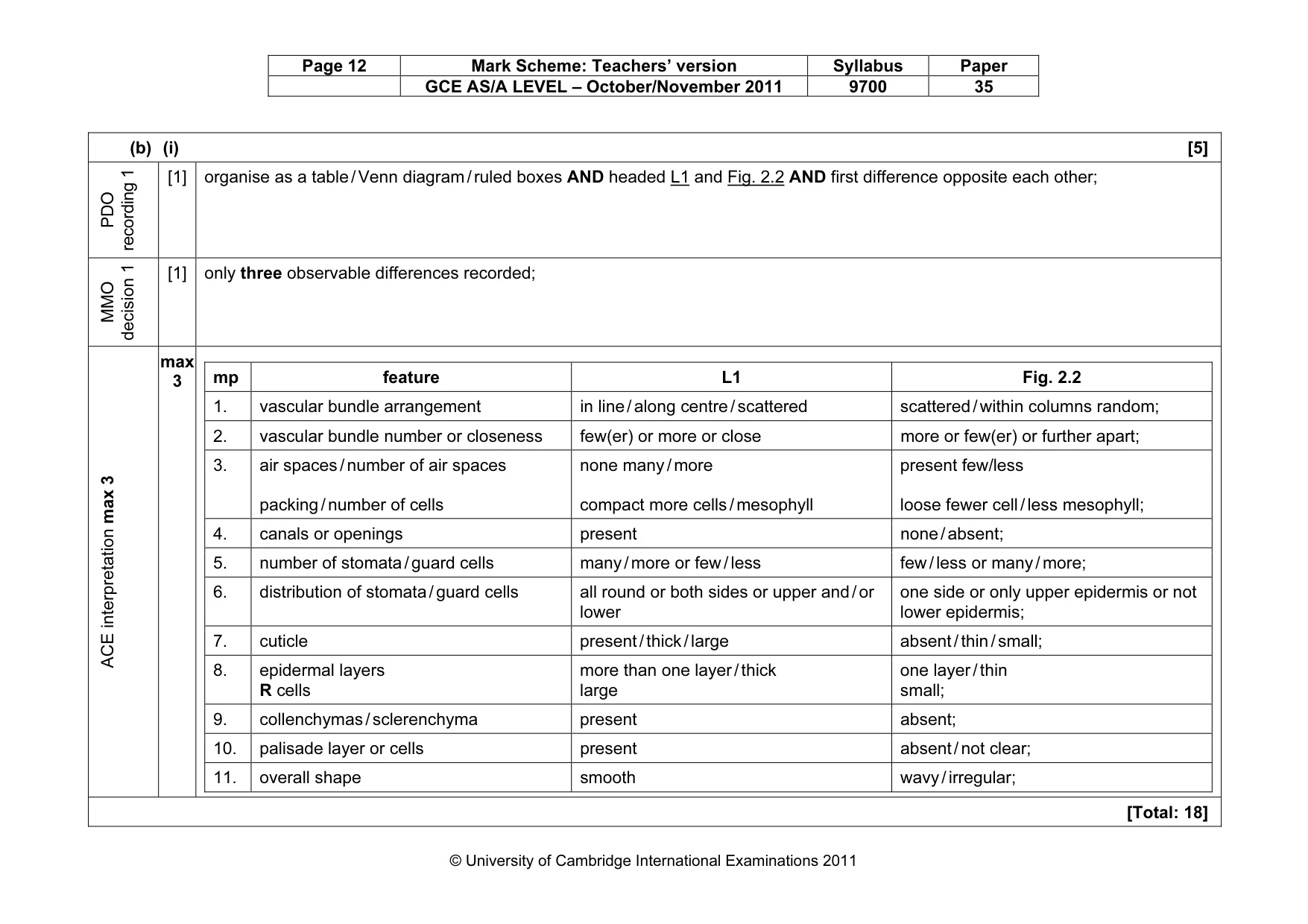 Mark scheme, page 12 of 12