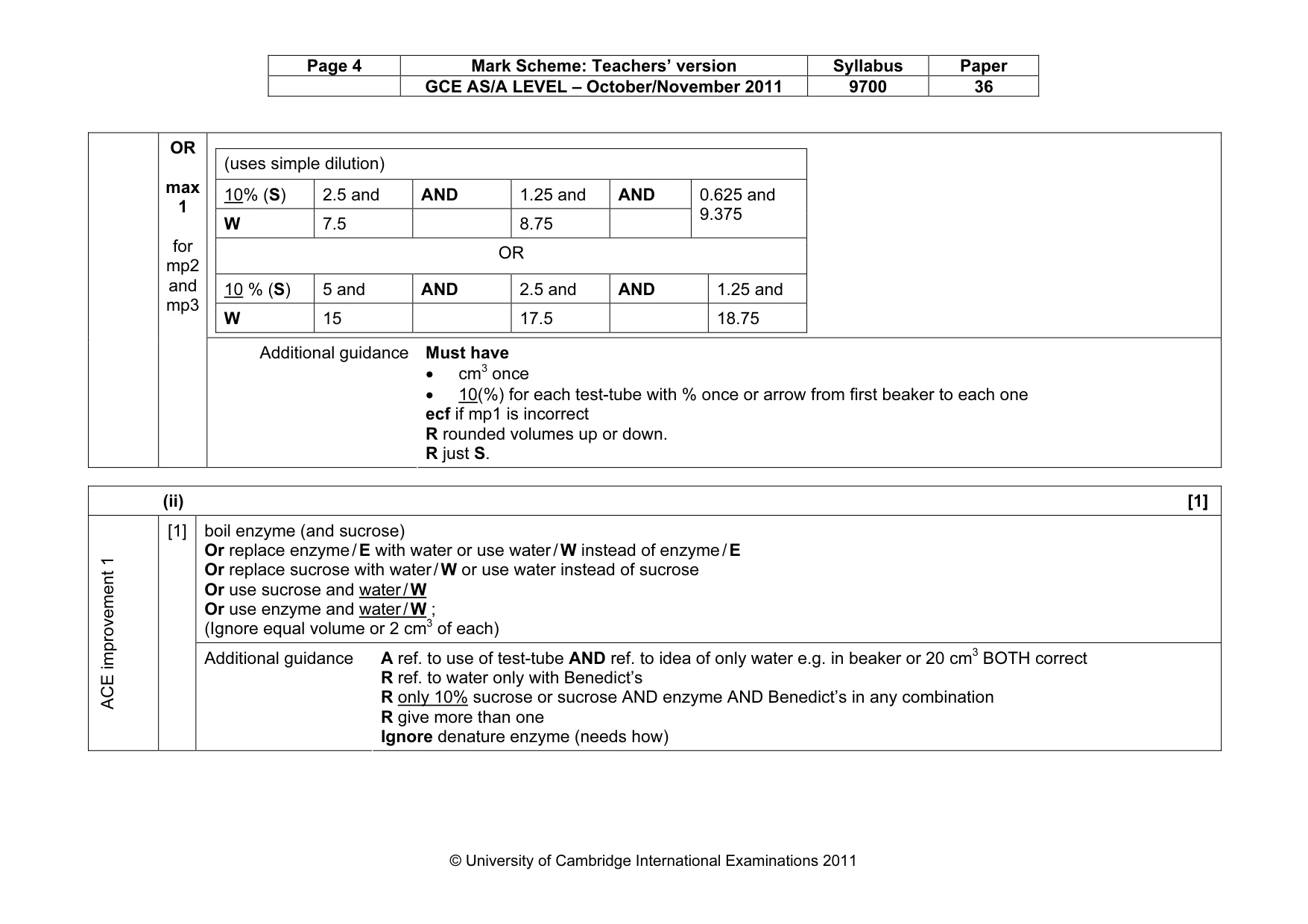 Mark scheme, page 4 of 14
