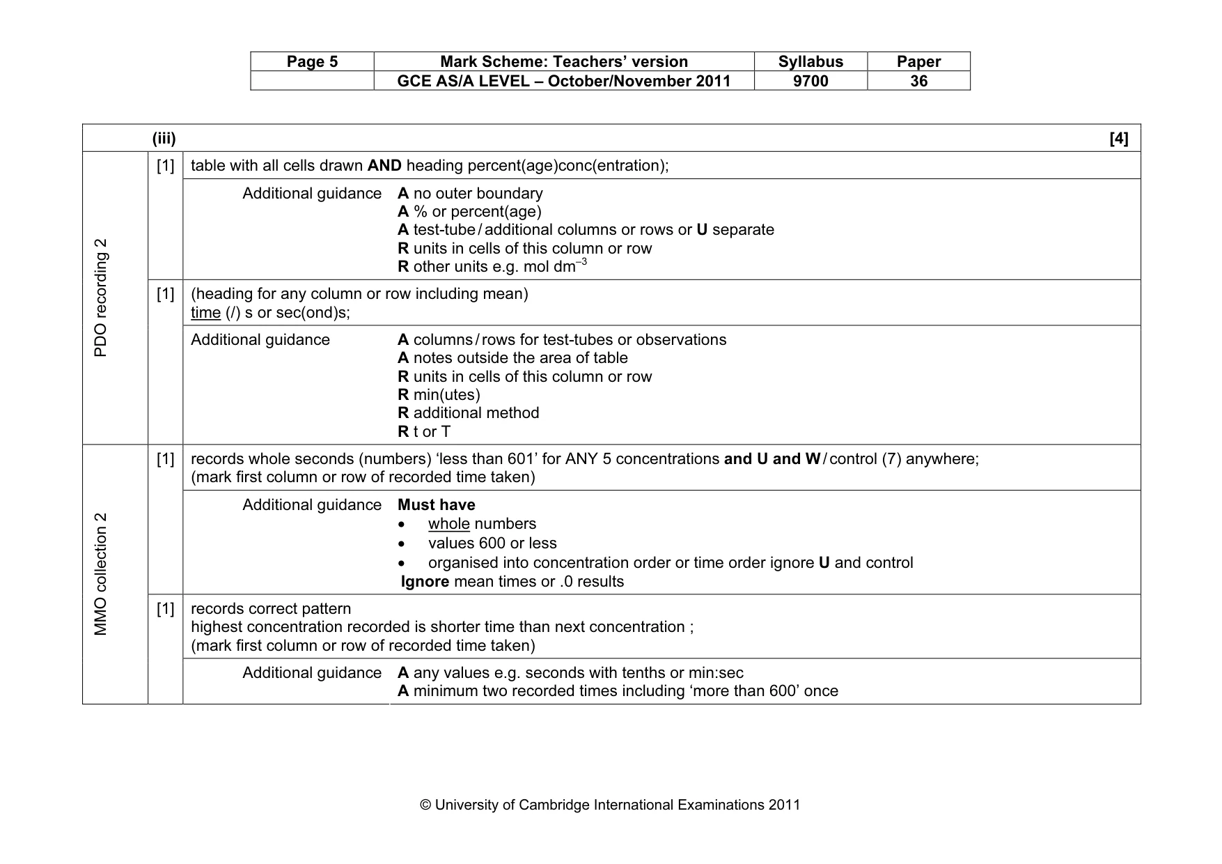 Mark scheme, page 5 of 14