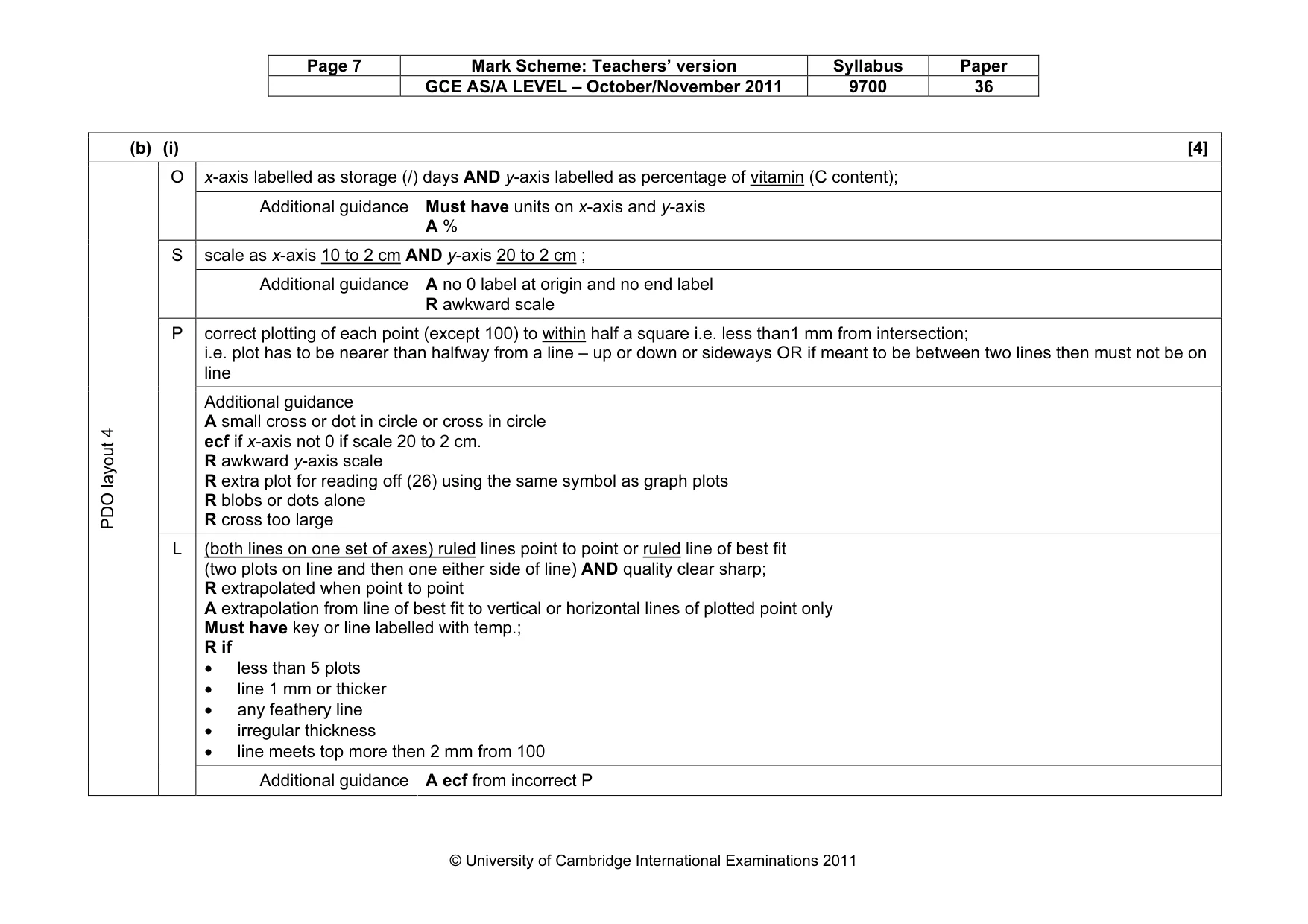 Mark scheme, page 7 of 14