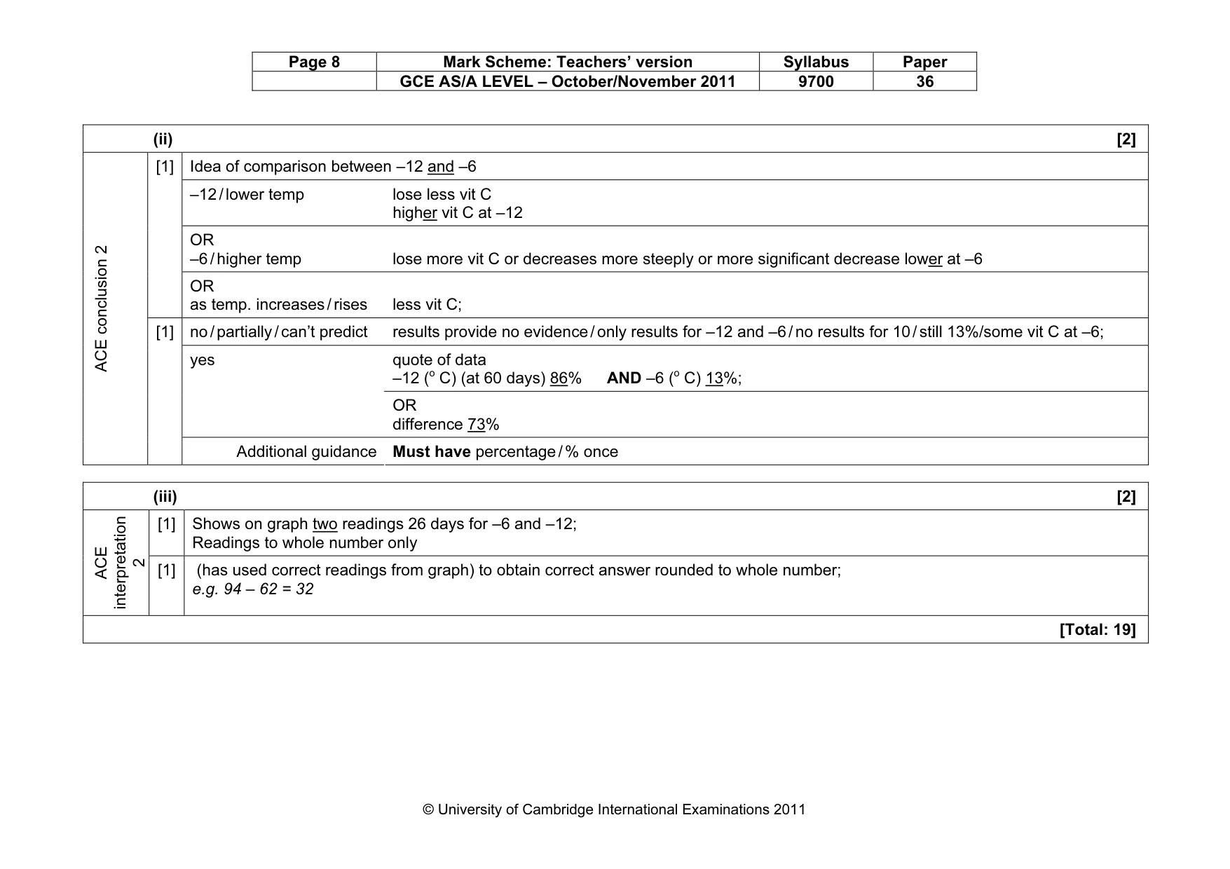 Mark scheme, page 8 of 14